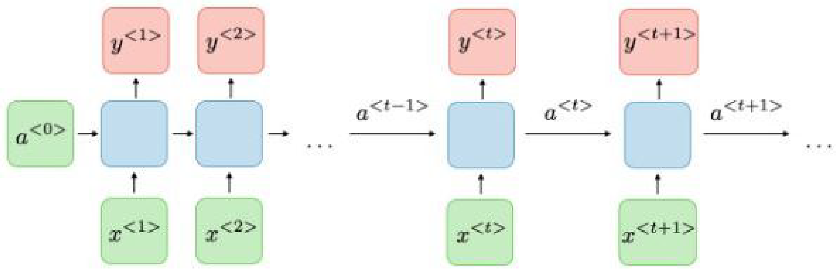 Cryptography 08 00036 g008