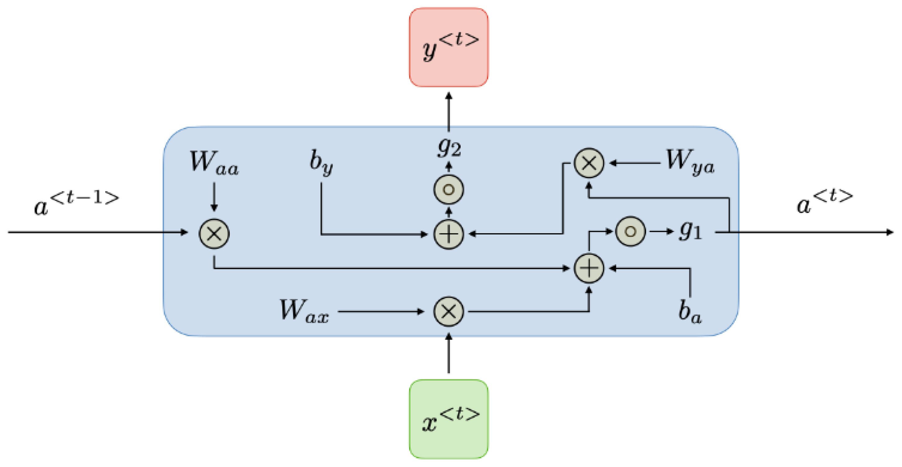 Cryptography 08 00036 g009