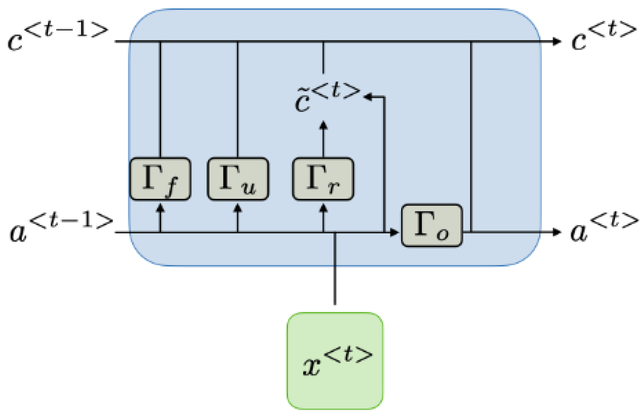 Cryptography 08 00036 g010
