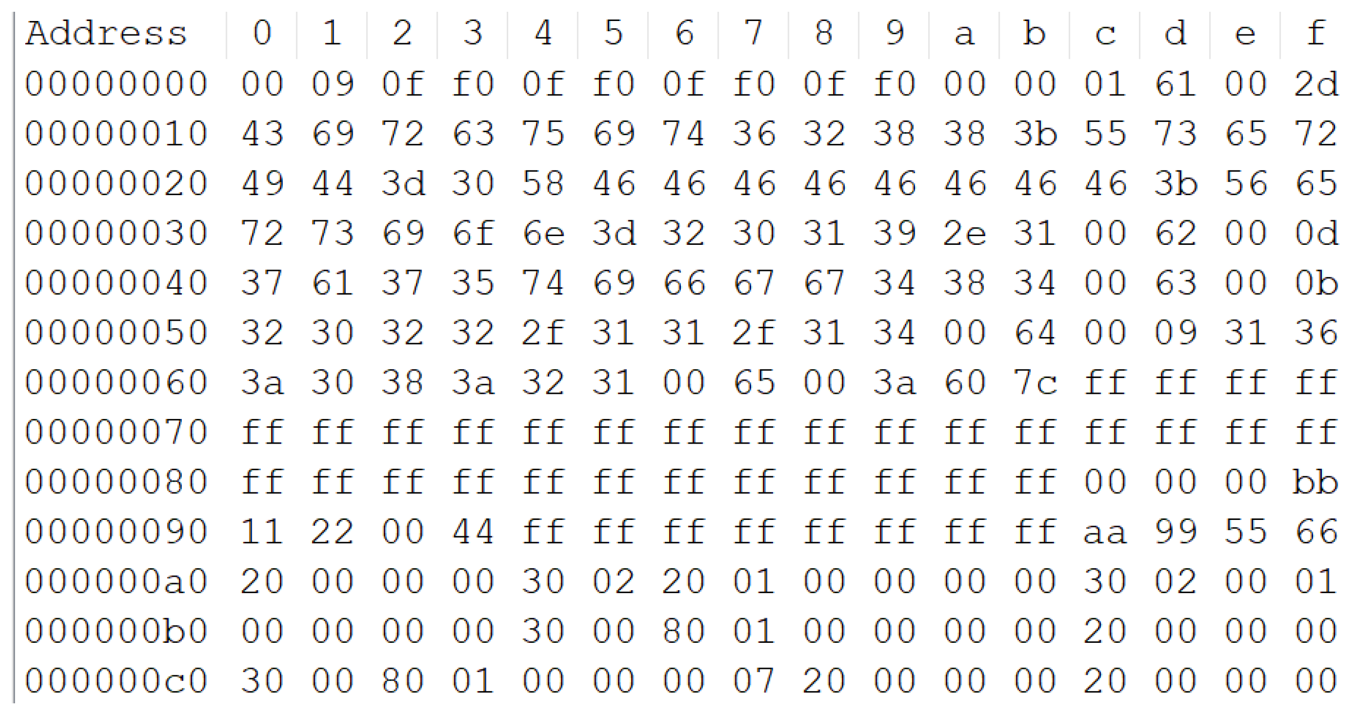 Cryptography 08 00036 g011