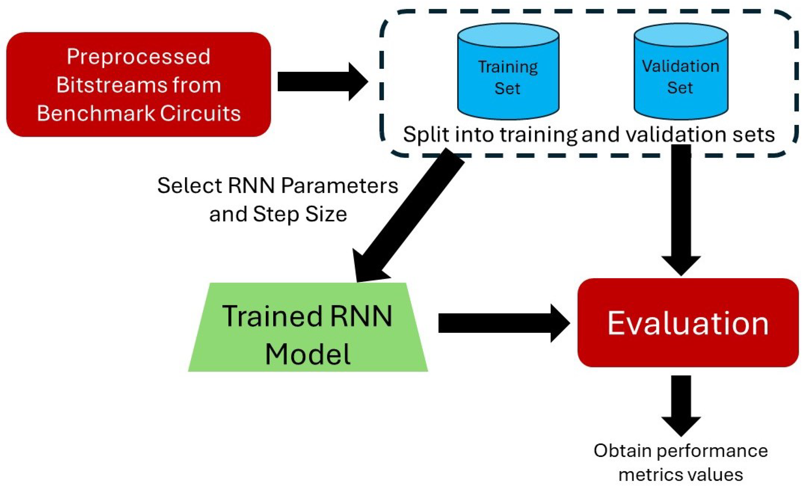 Cryptography 08 00036 g013