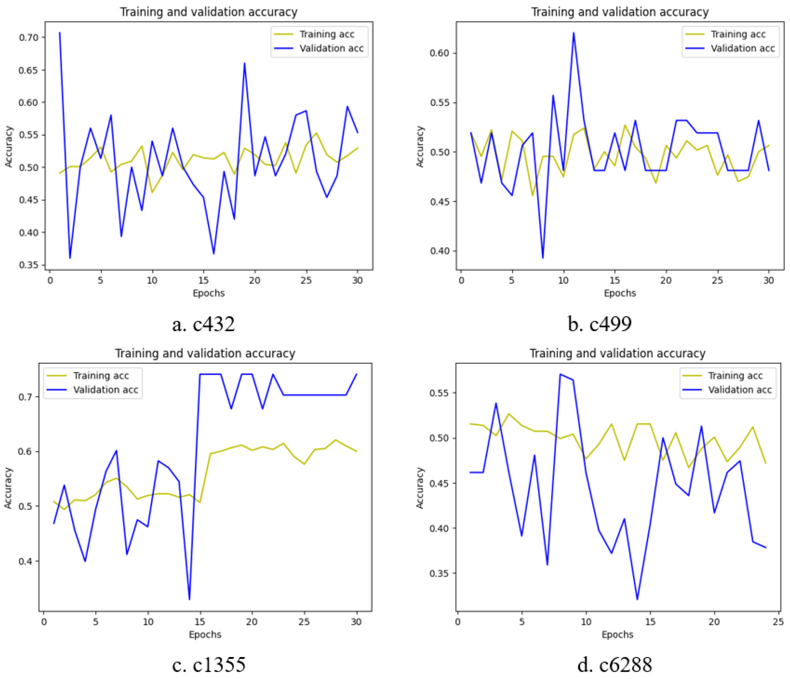 Cryptography 08 00036 g014