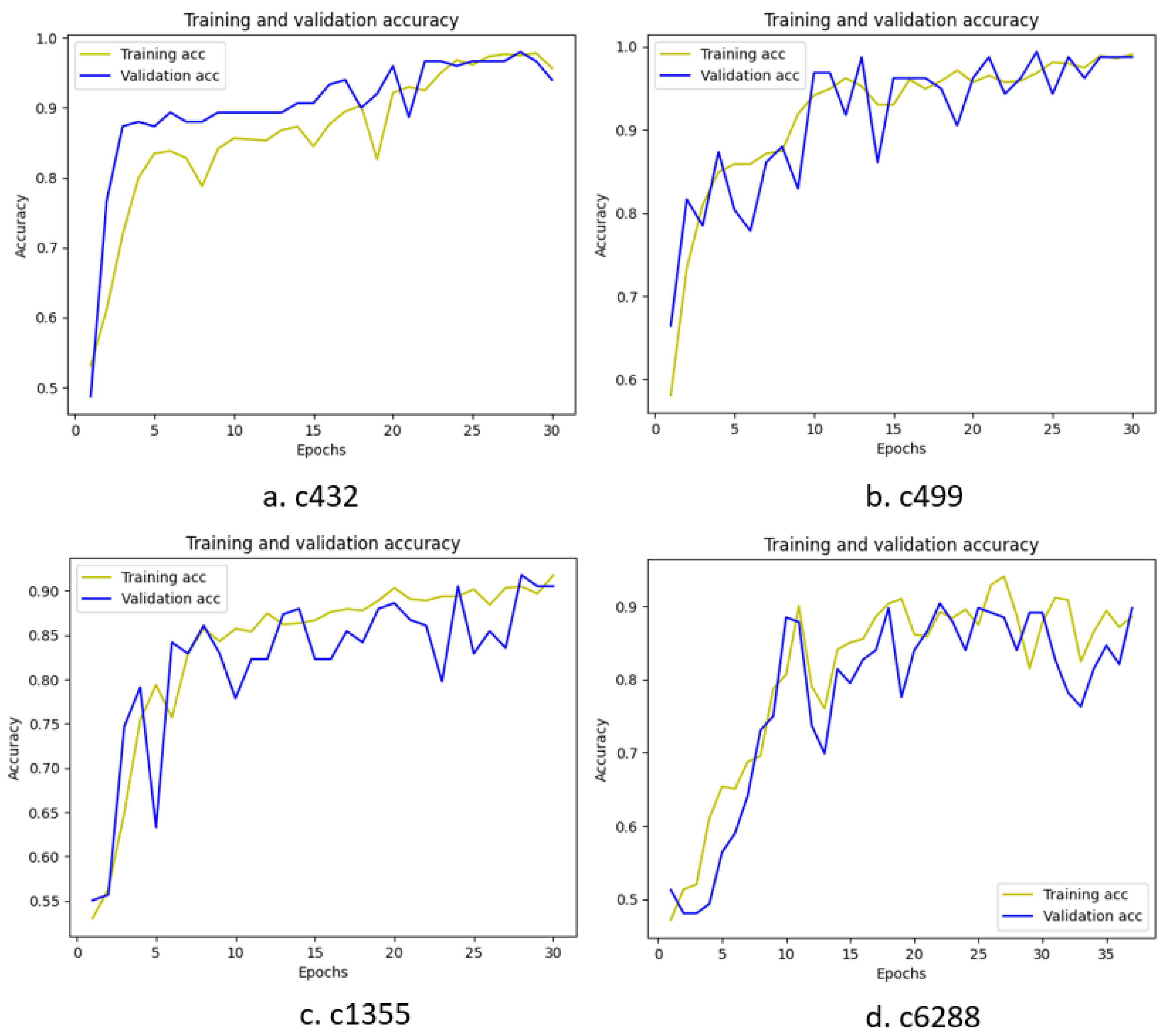 Cryptography 08 00036 g015