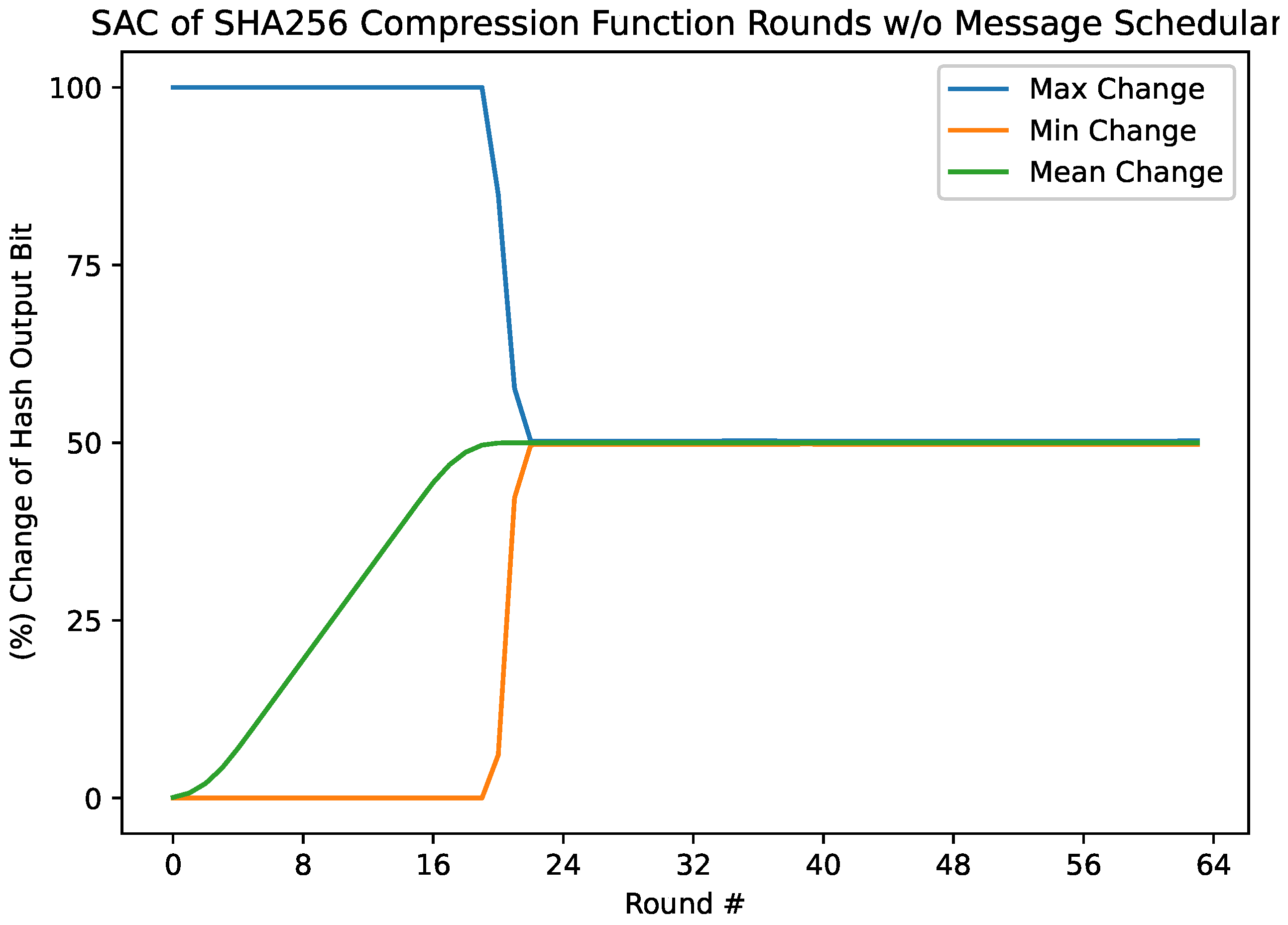 Cryptography 08 00040 g005
