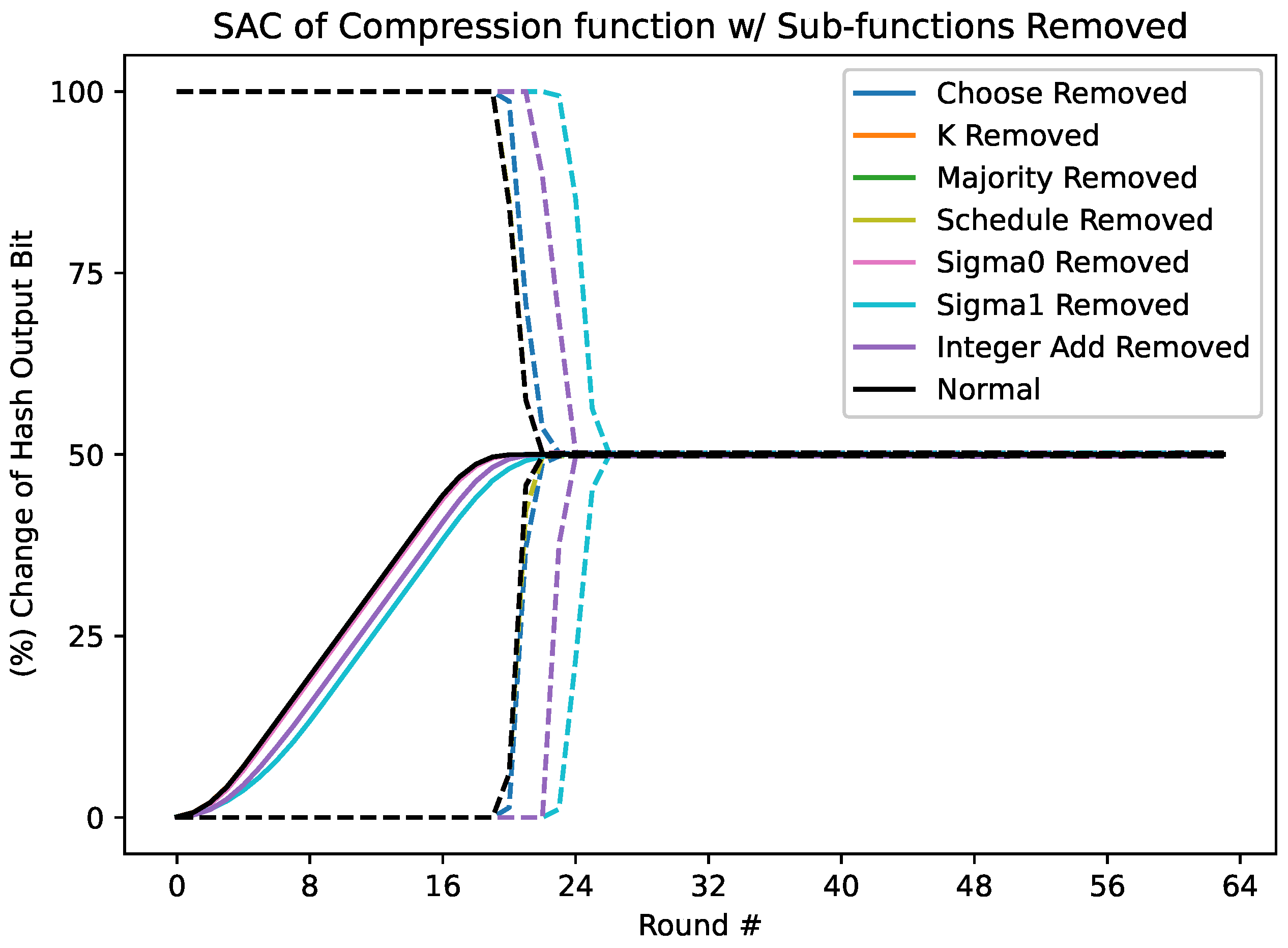 Cryptography 08 00040 g006
