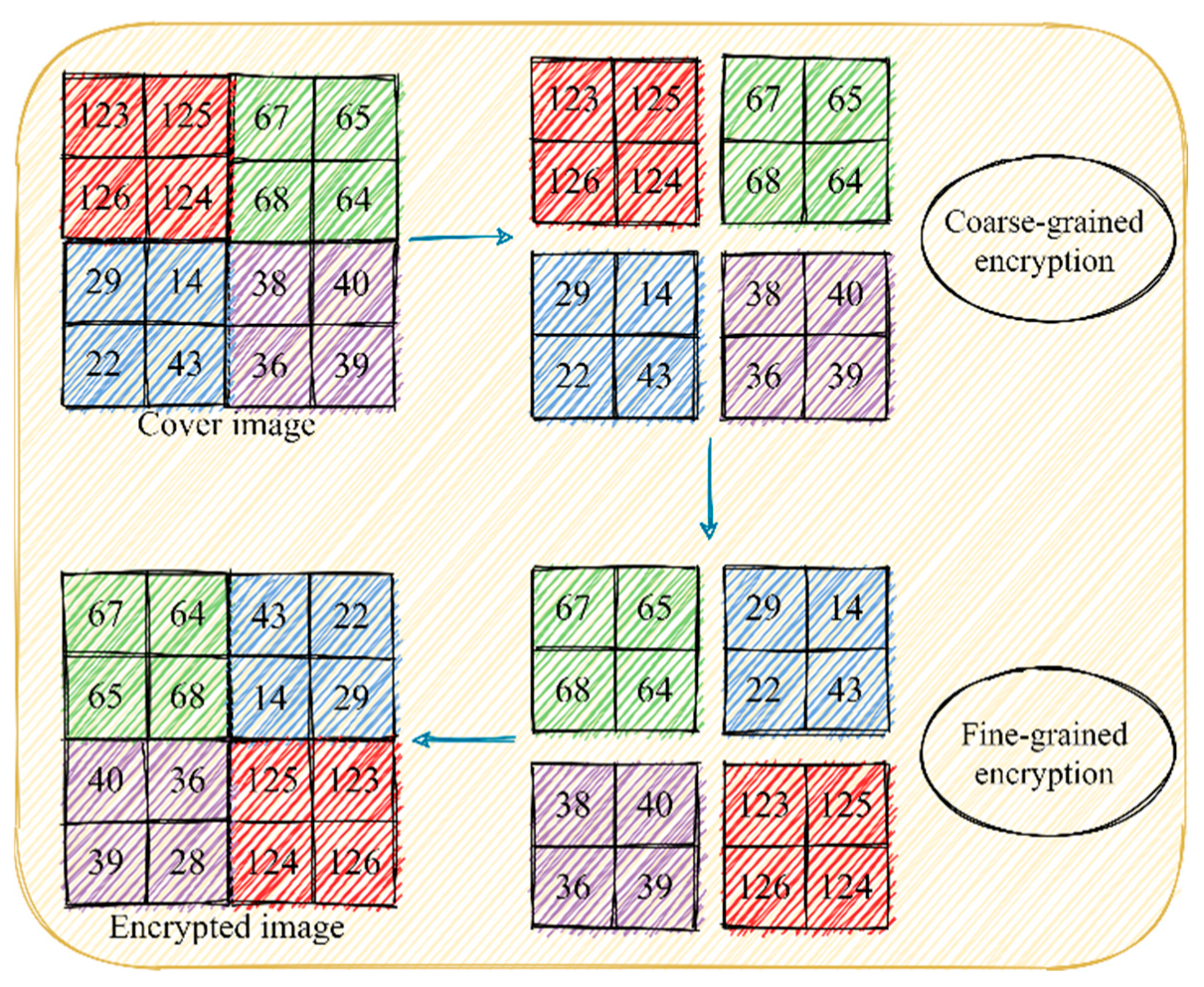 Cryptography 08 00041 g001