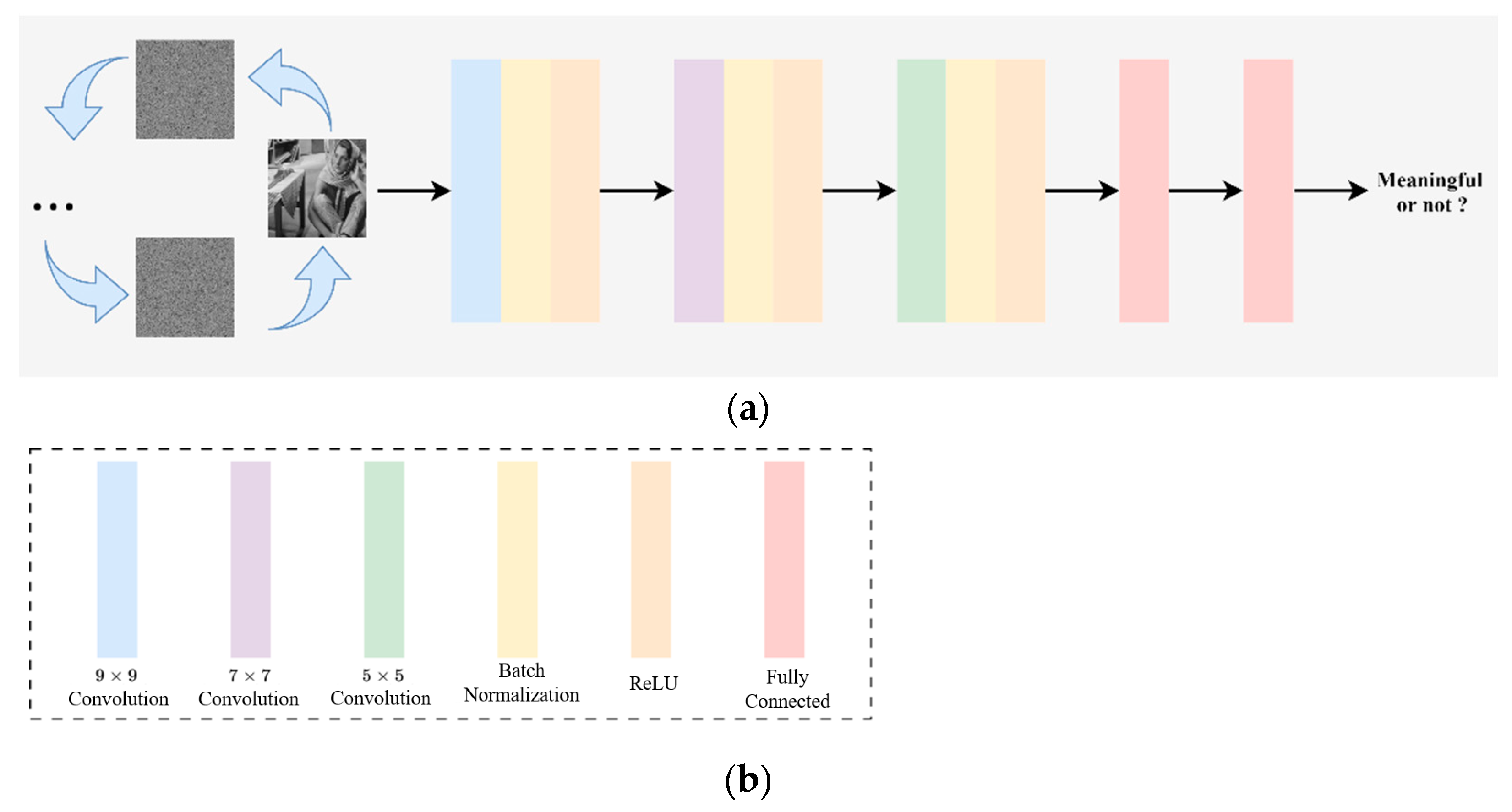 Cryptography 08 00041 g002