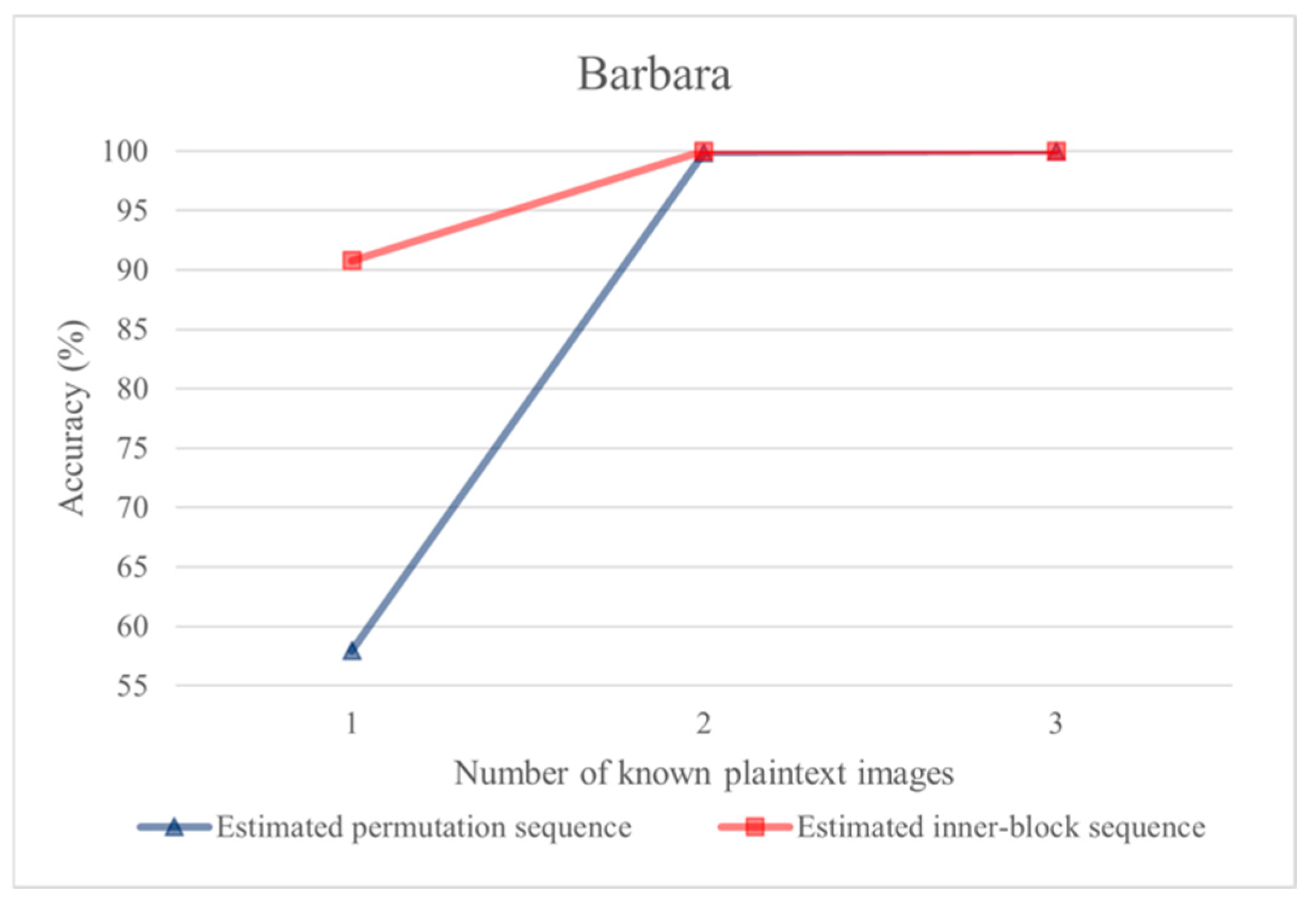 Cryptography 08 00041 g006