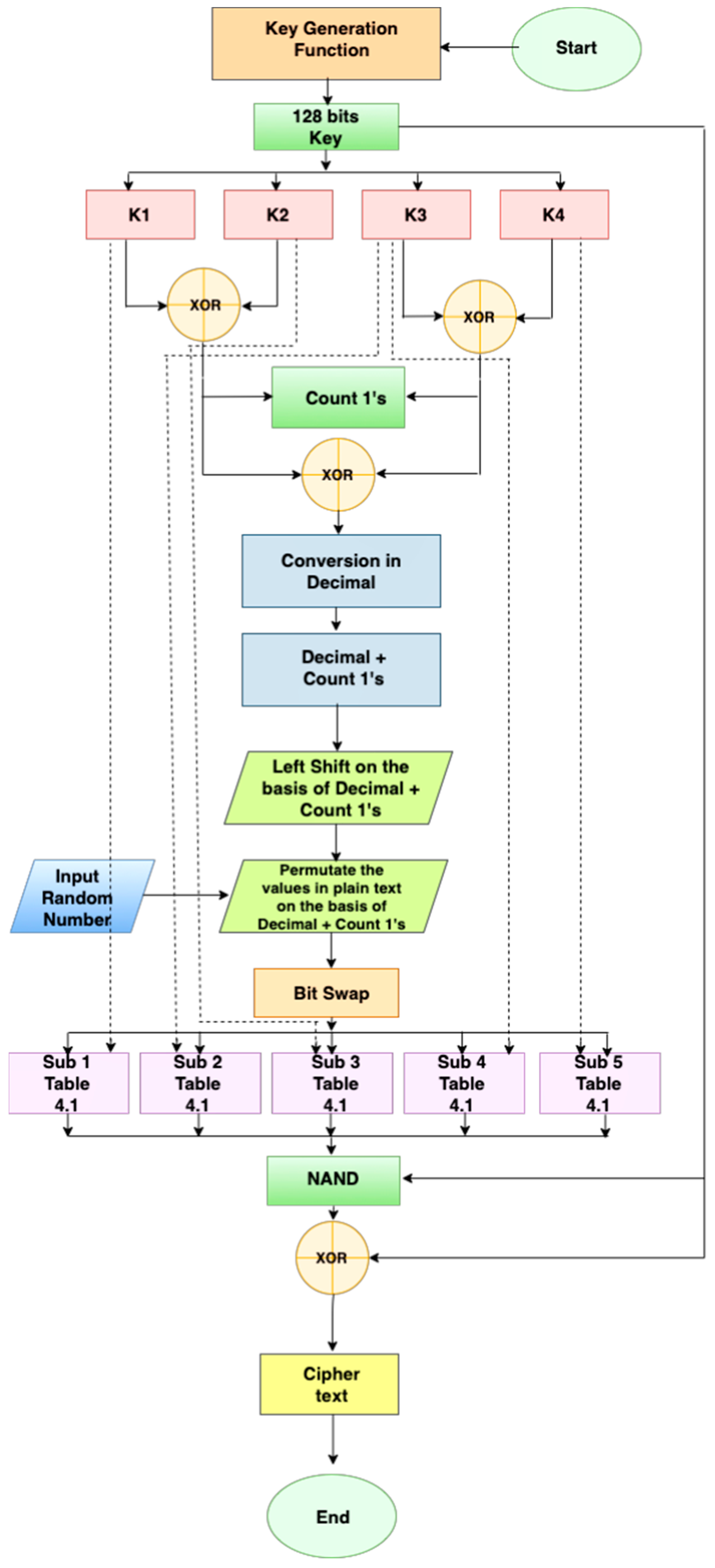 Cryptography 08 00047 g001