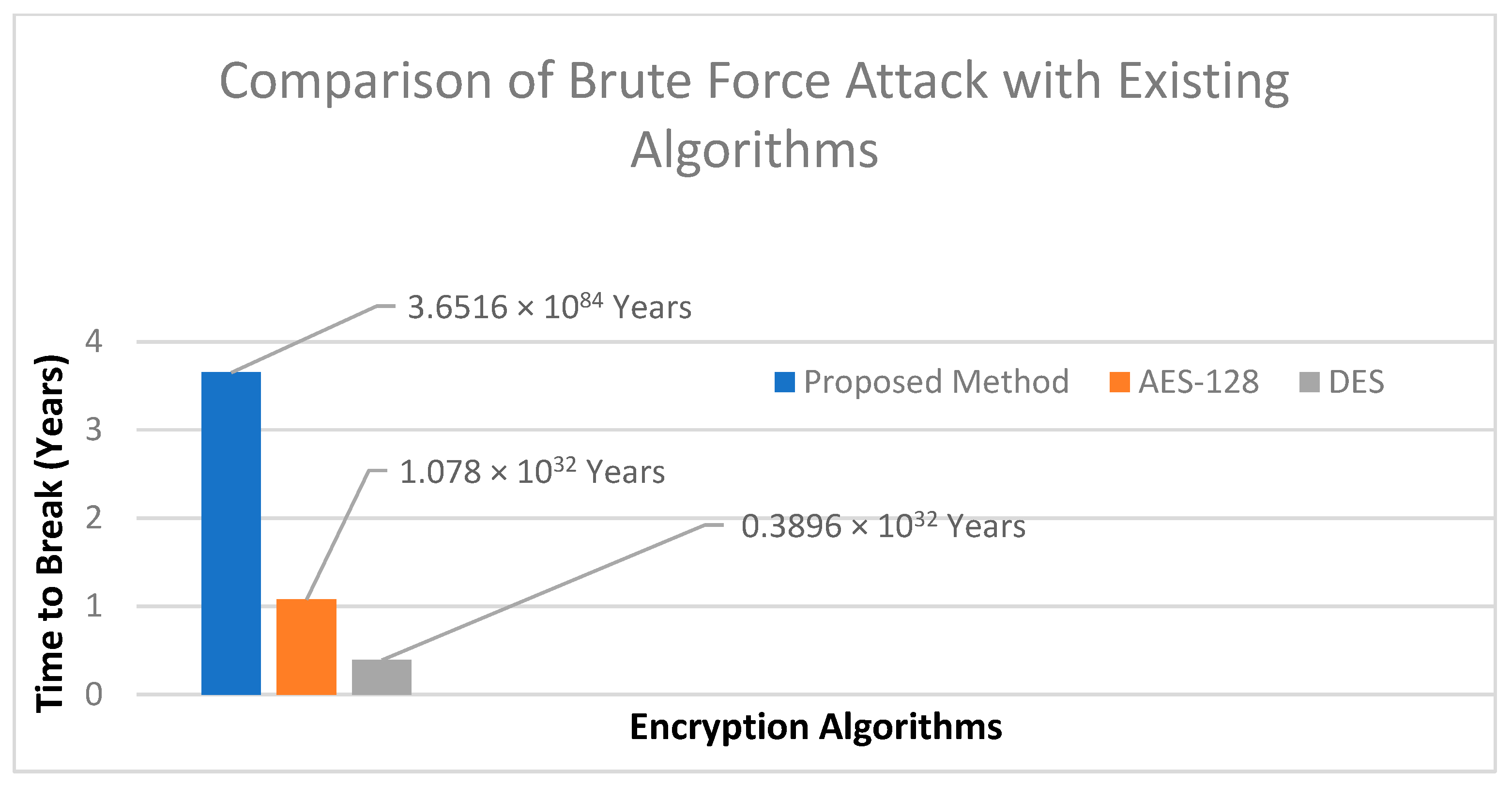 Cryptography 08 00047 g003