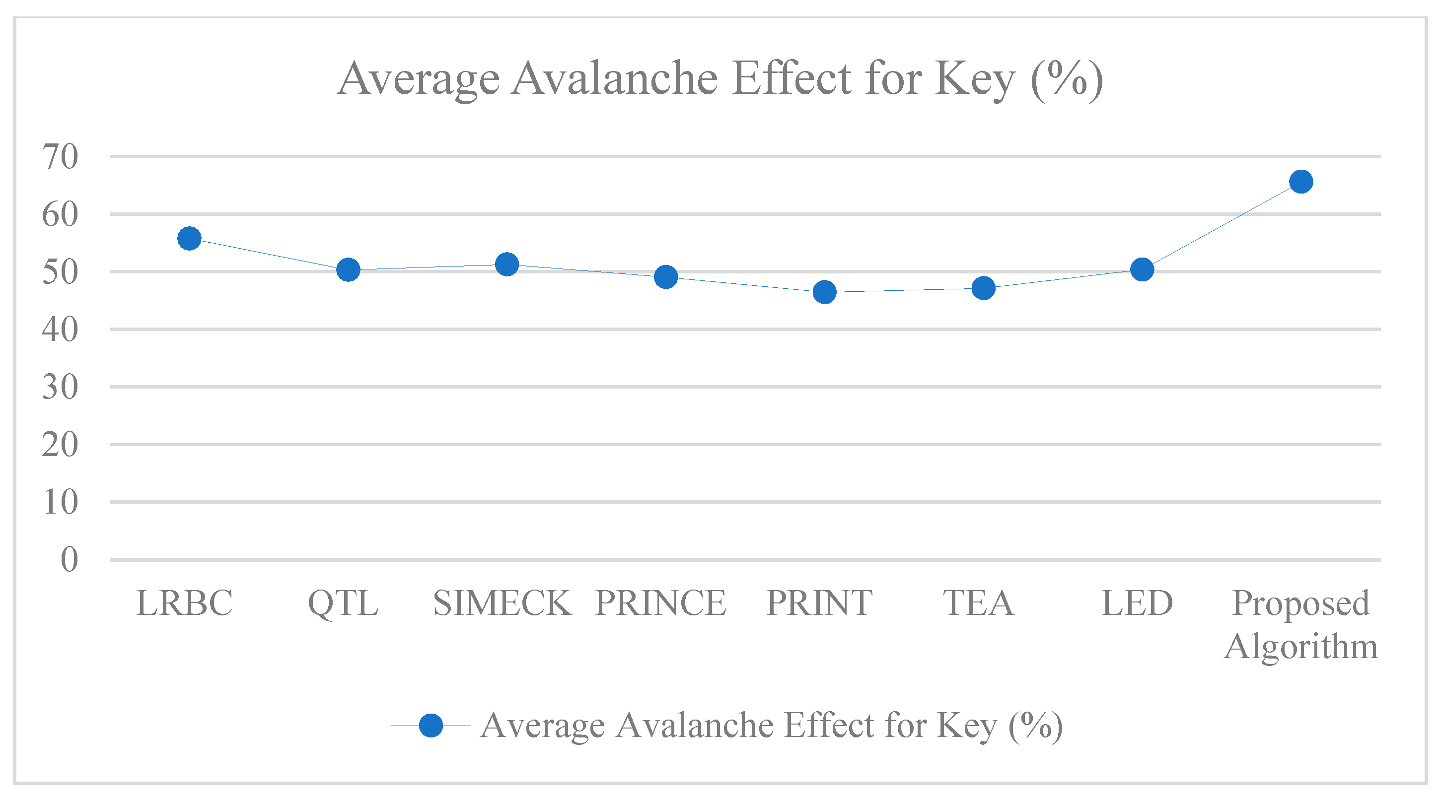 Cryptography 08 00047 g005