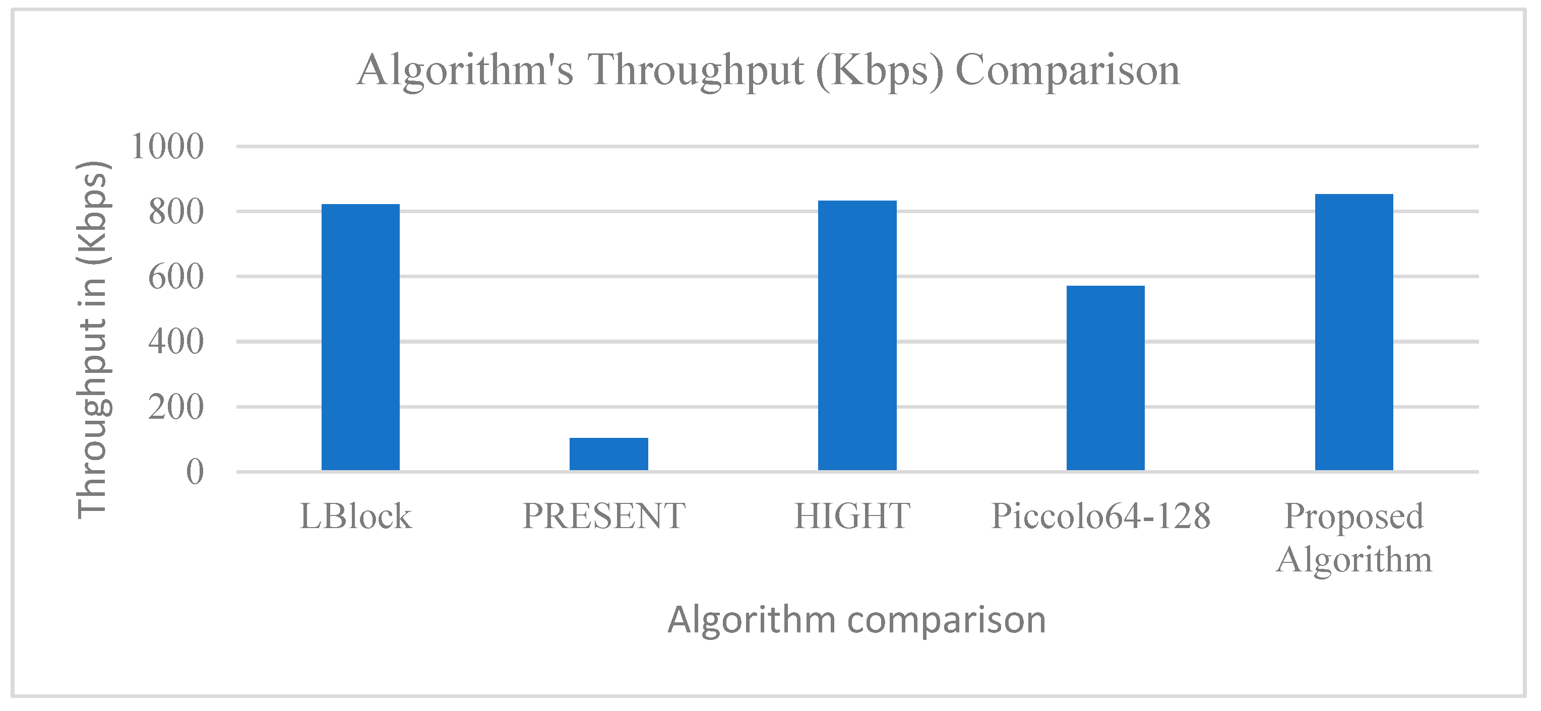 Cryptography 08 00047 g007
