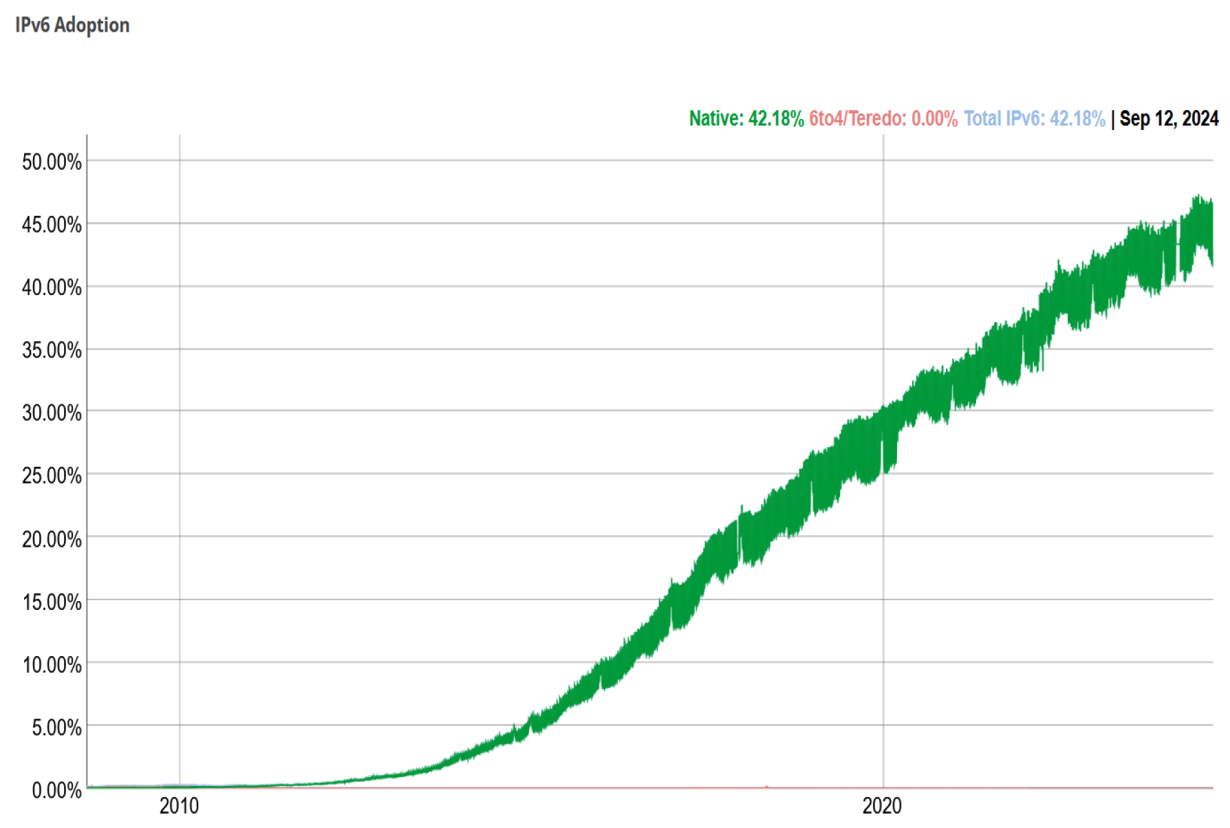 Cryptography 08 00049 g001
