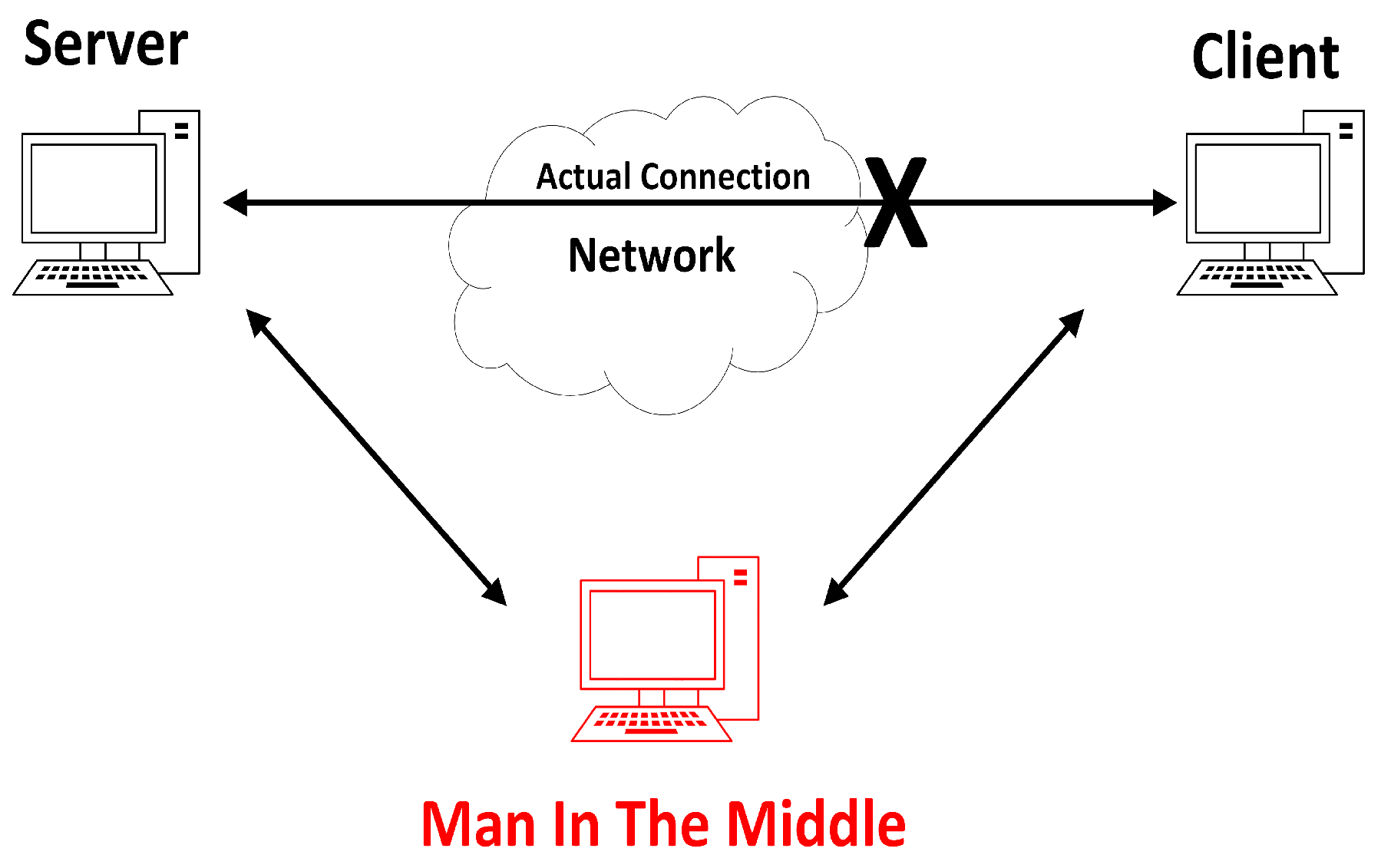 Cryptography 08 00049 g002