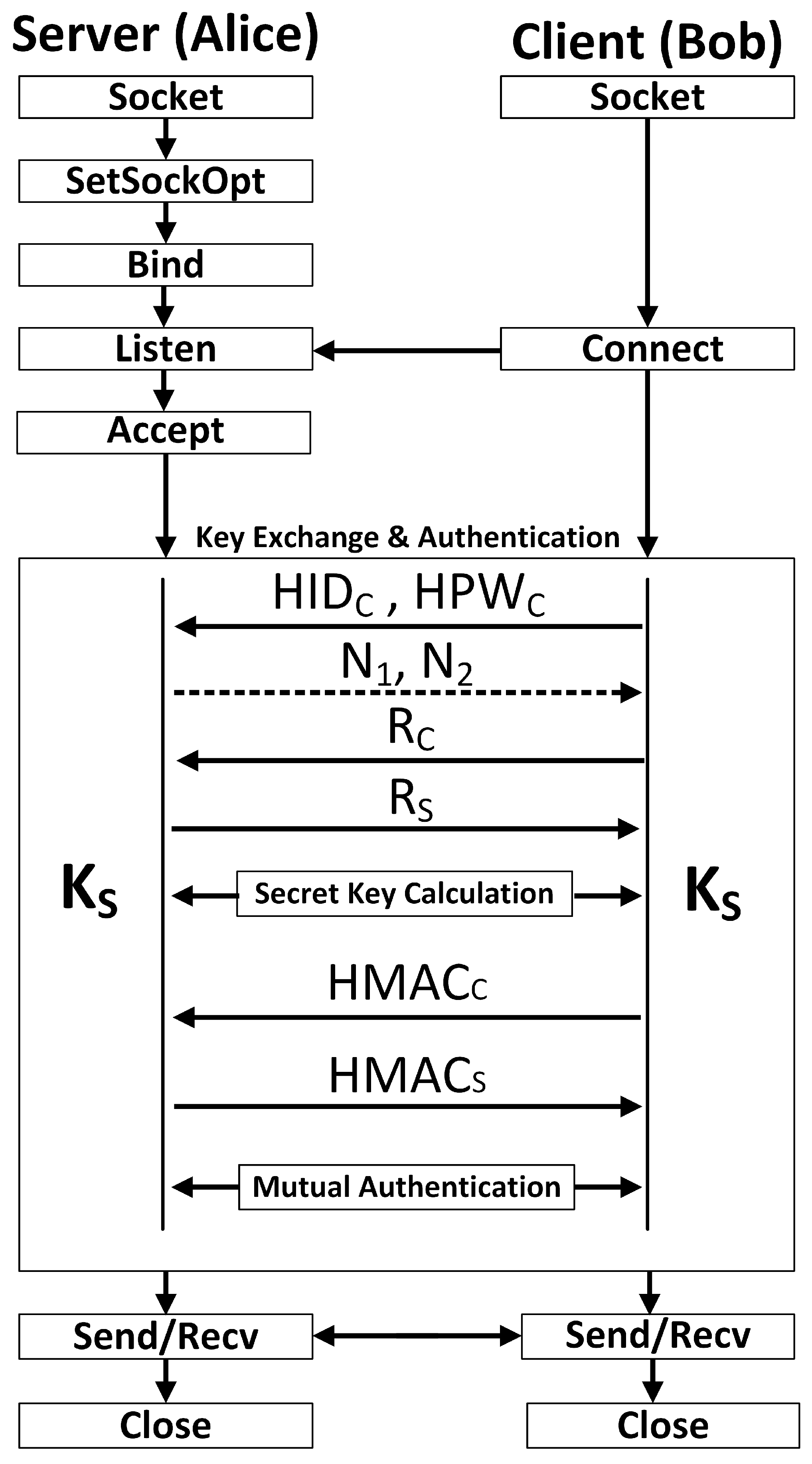 Cryptography 08 00049 g003