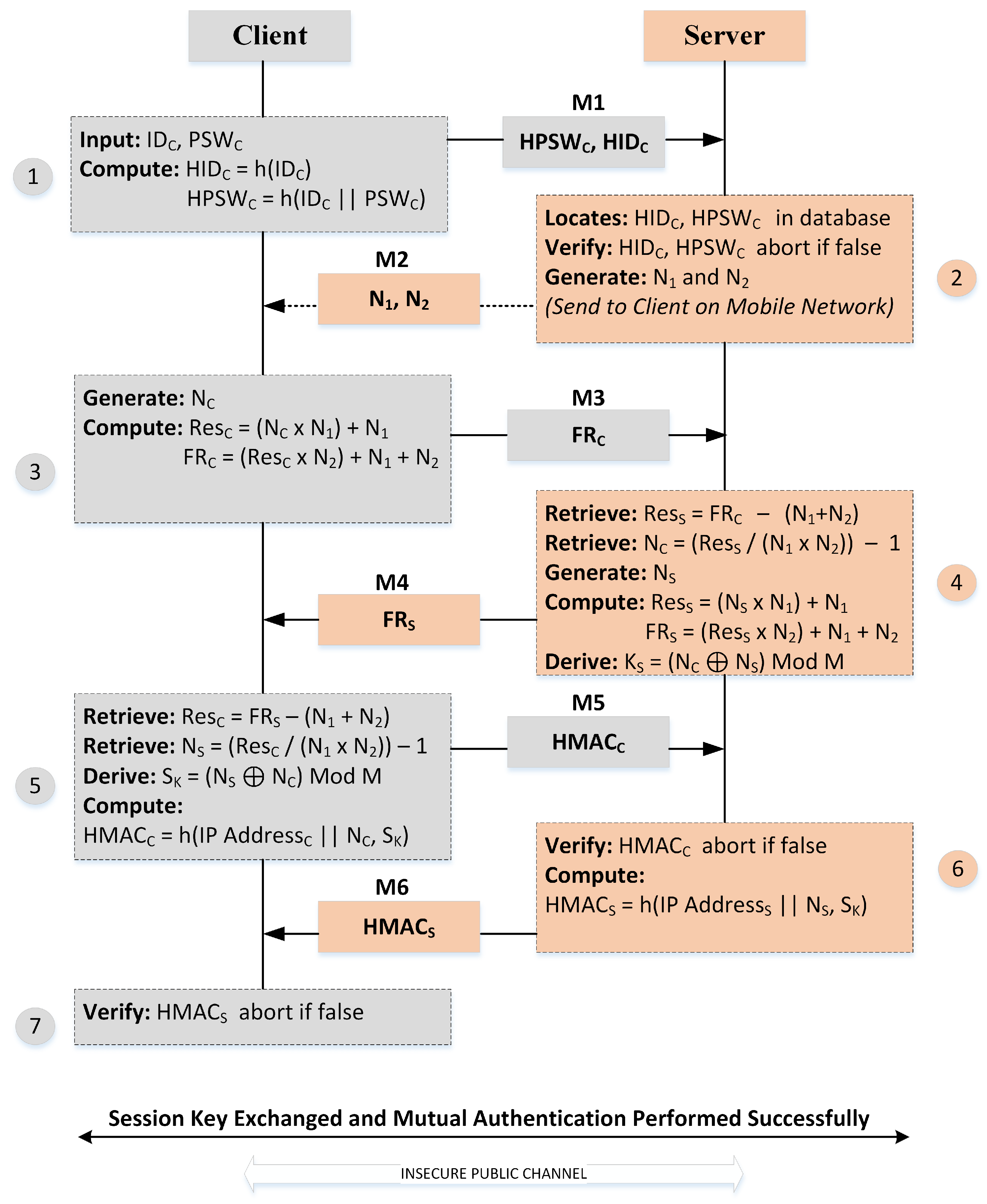Cryptography 08 00049 g004