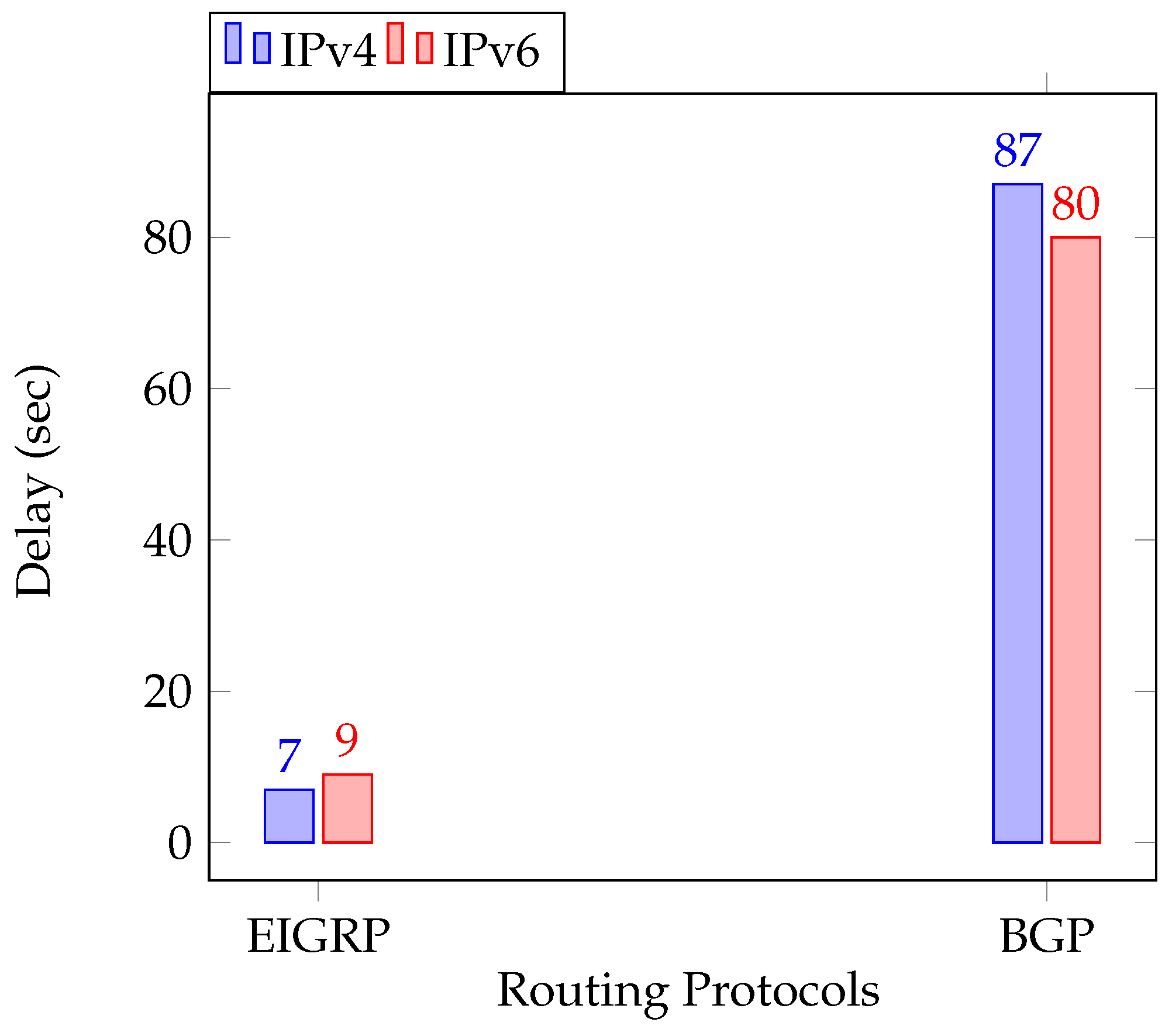 Cryptography 08 00049 g010