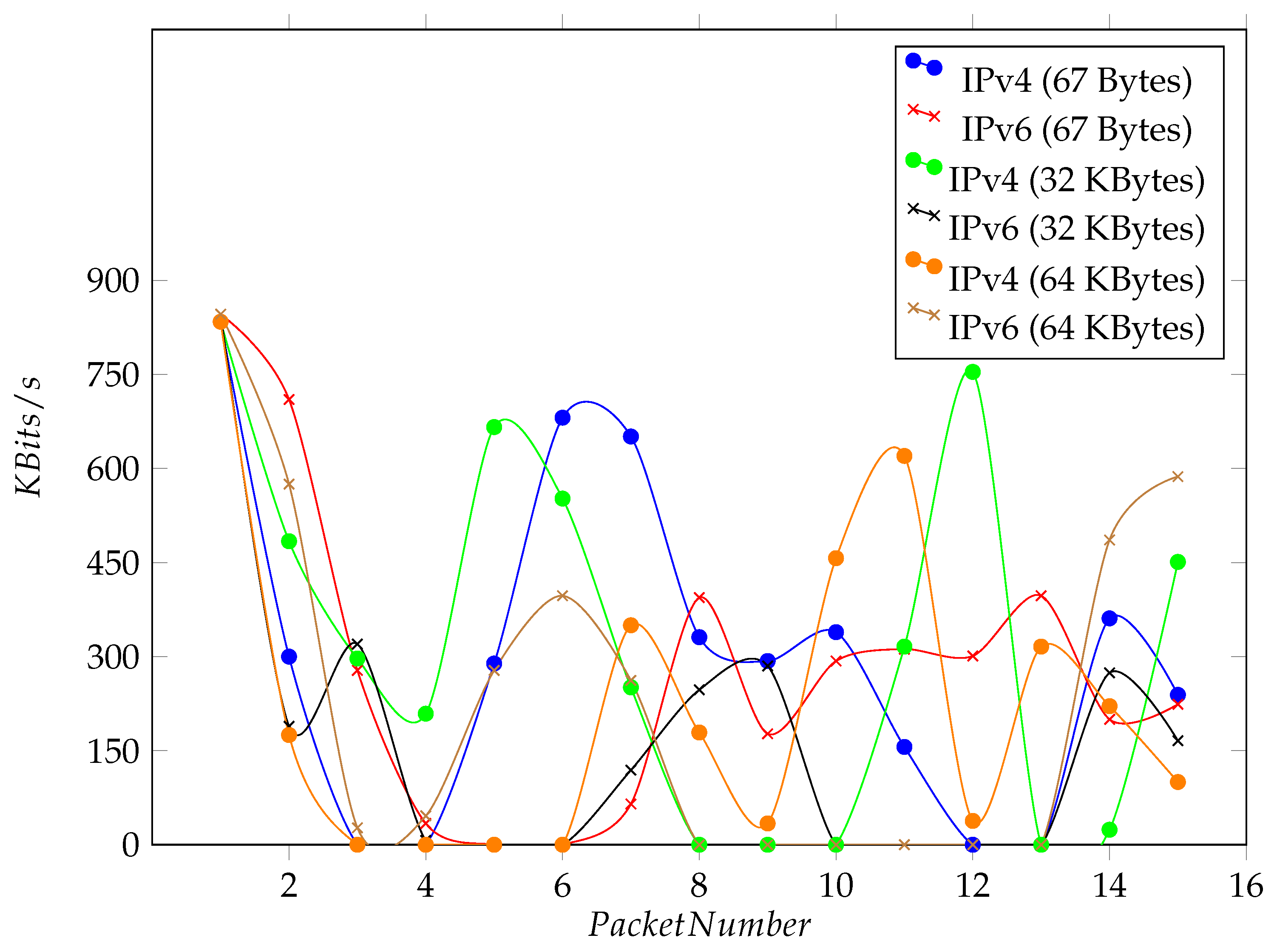 Cryptography 08 00049 g012