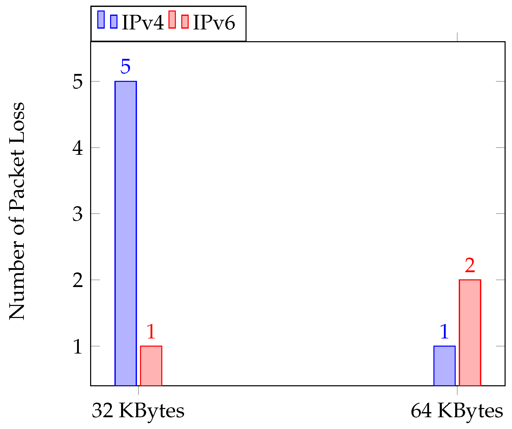 Cryptography 08 00049 g014