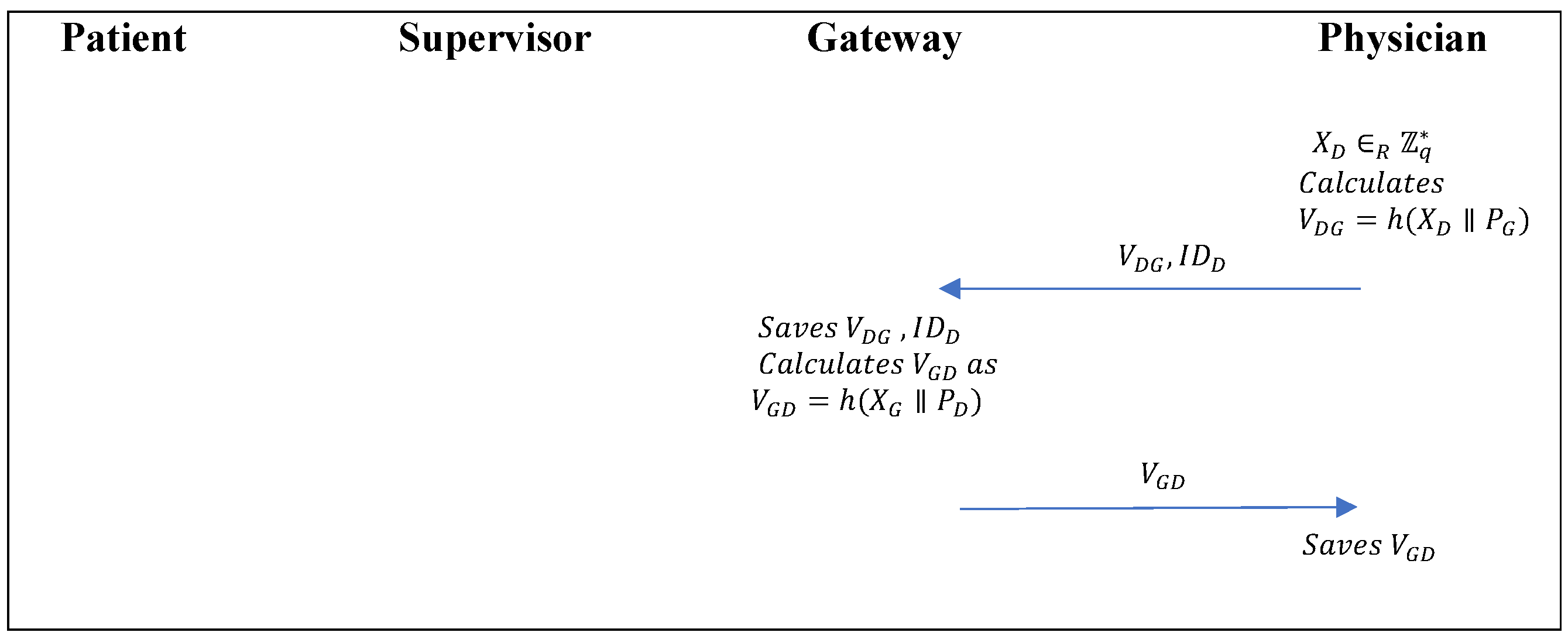 Cryptography 08 00052 g002