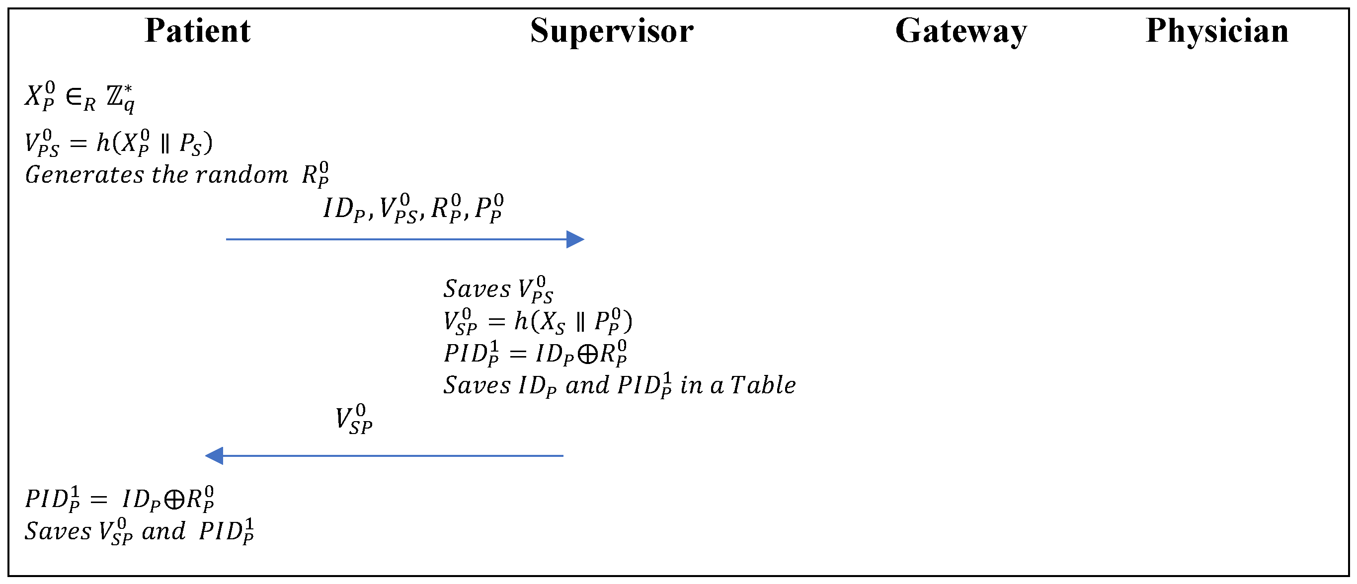 Cryptography 08 00052 g003
