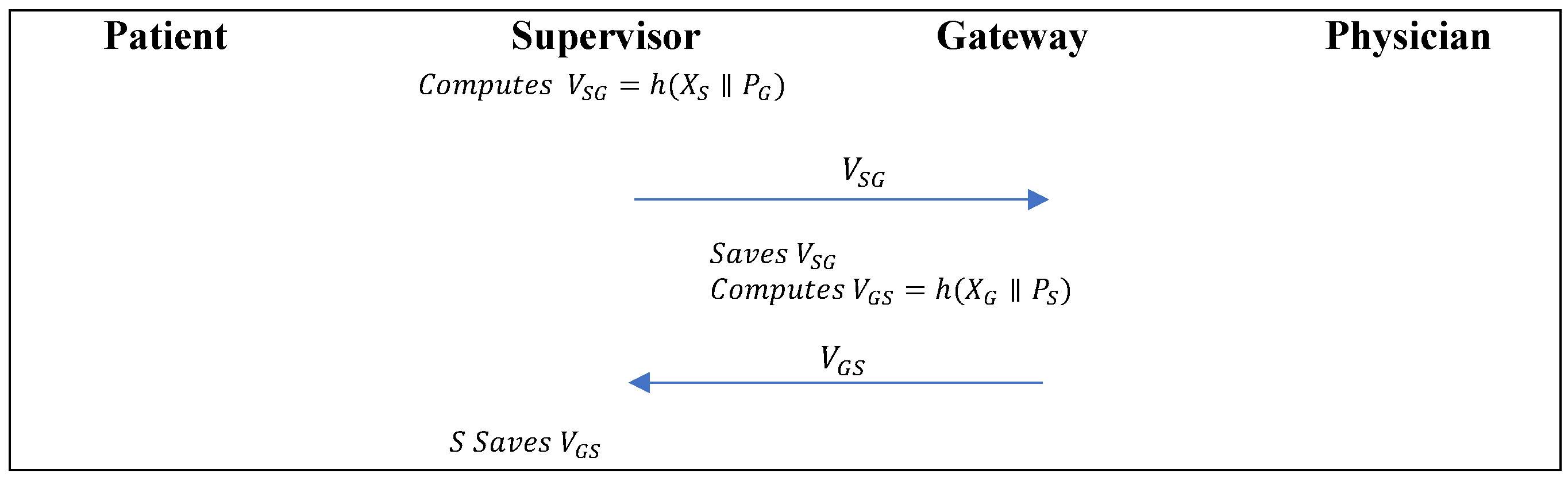 Cryptography 08 00052 g004