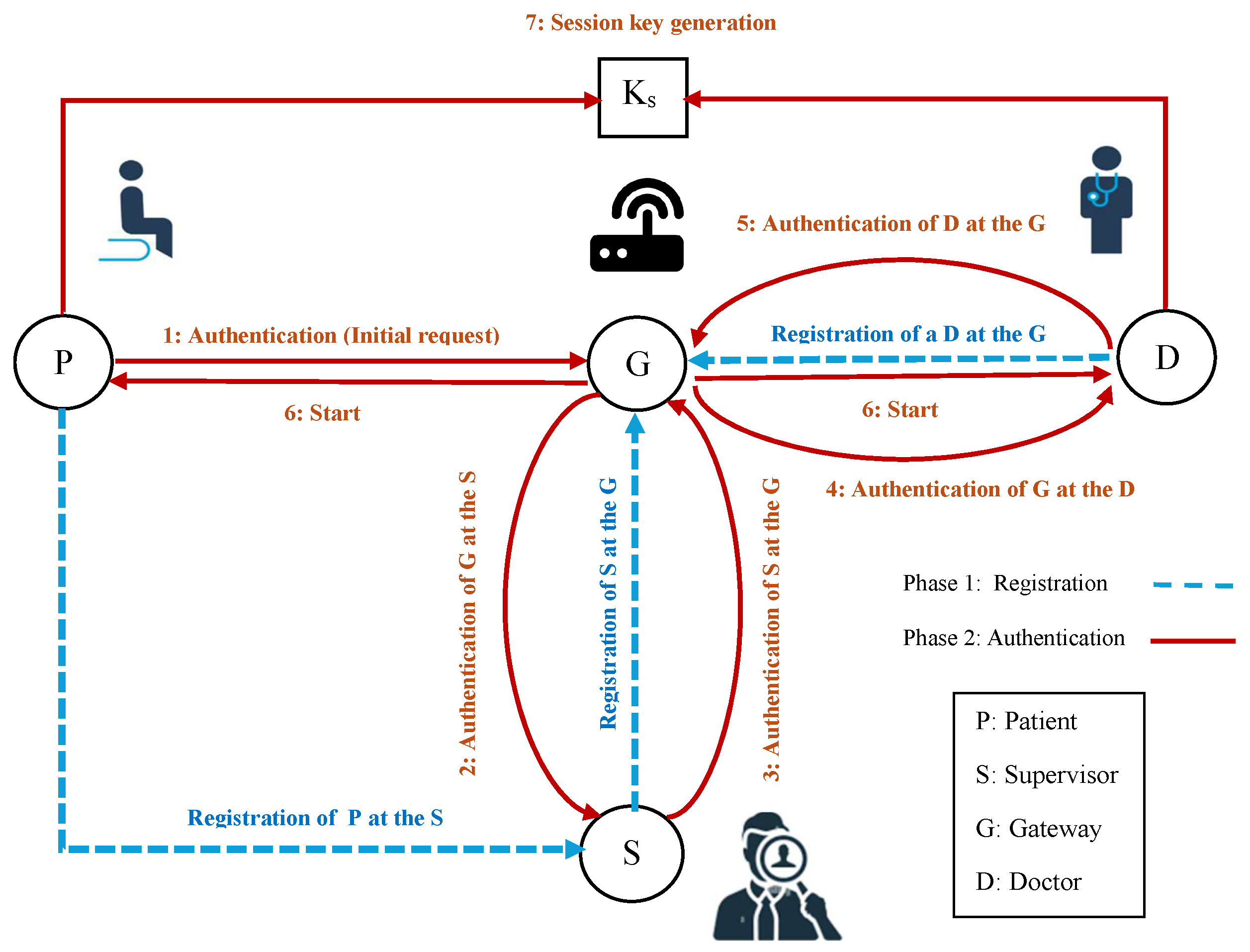 Cryptography 08 00052 g005