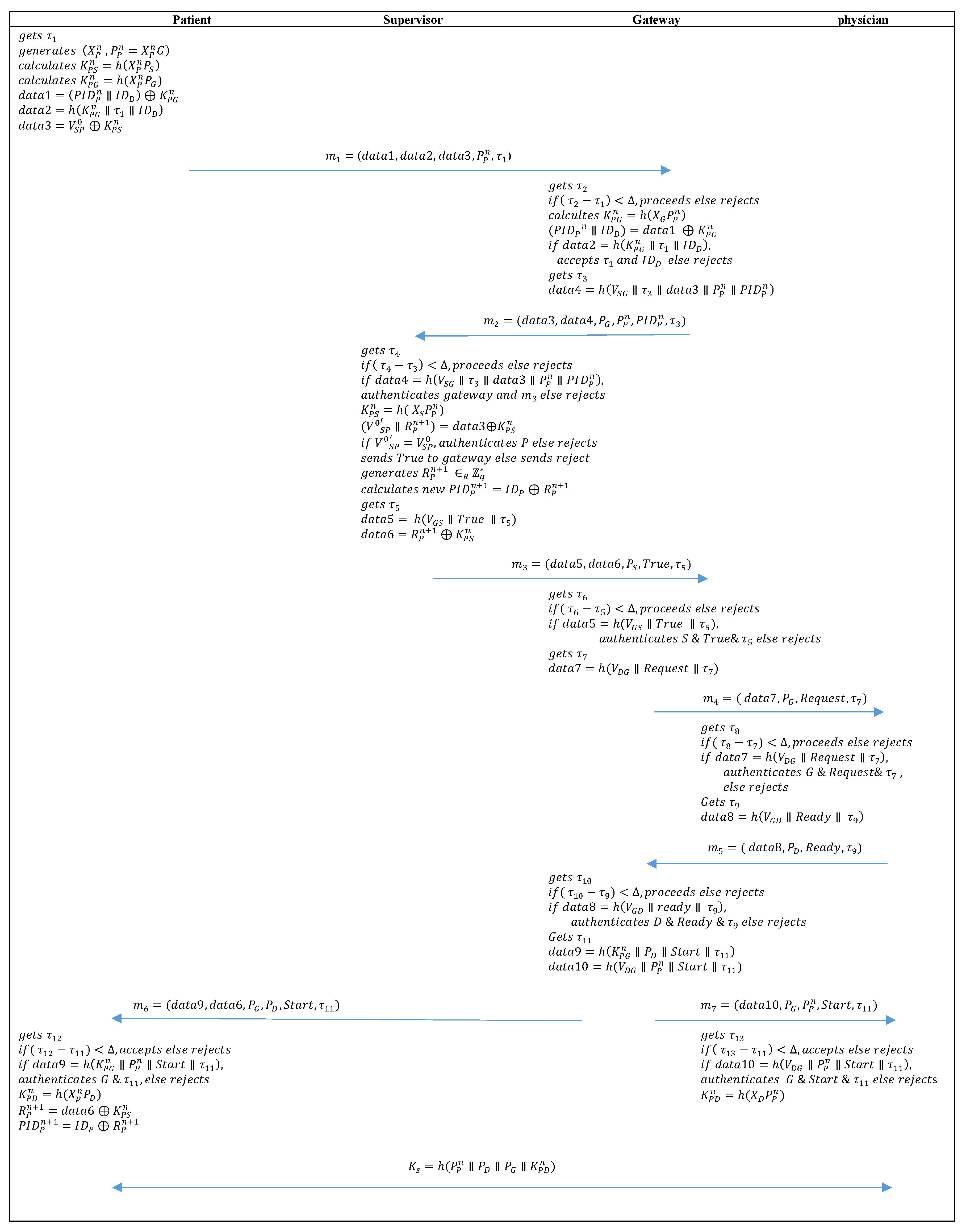 Cryptography 08 00052 g006