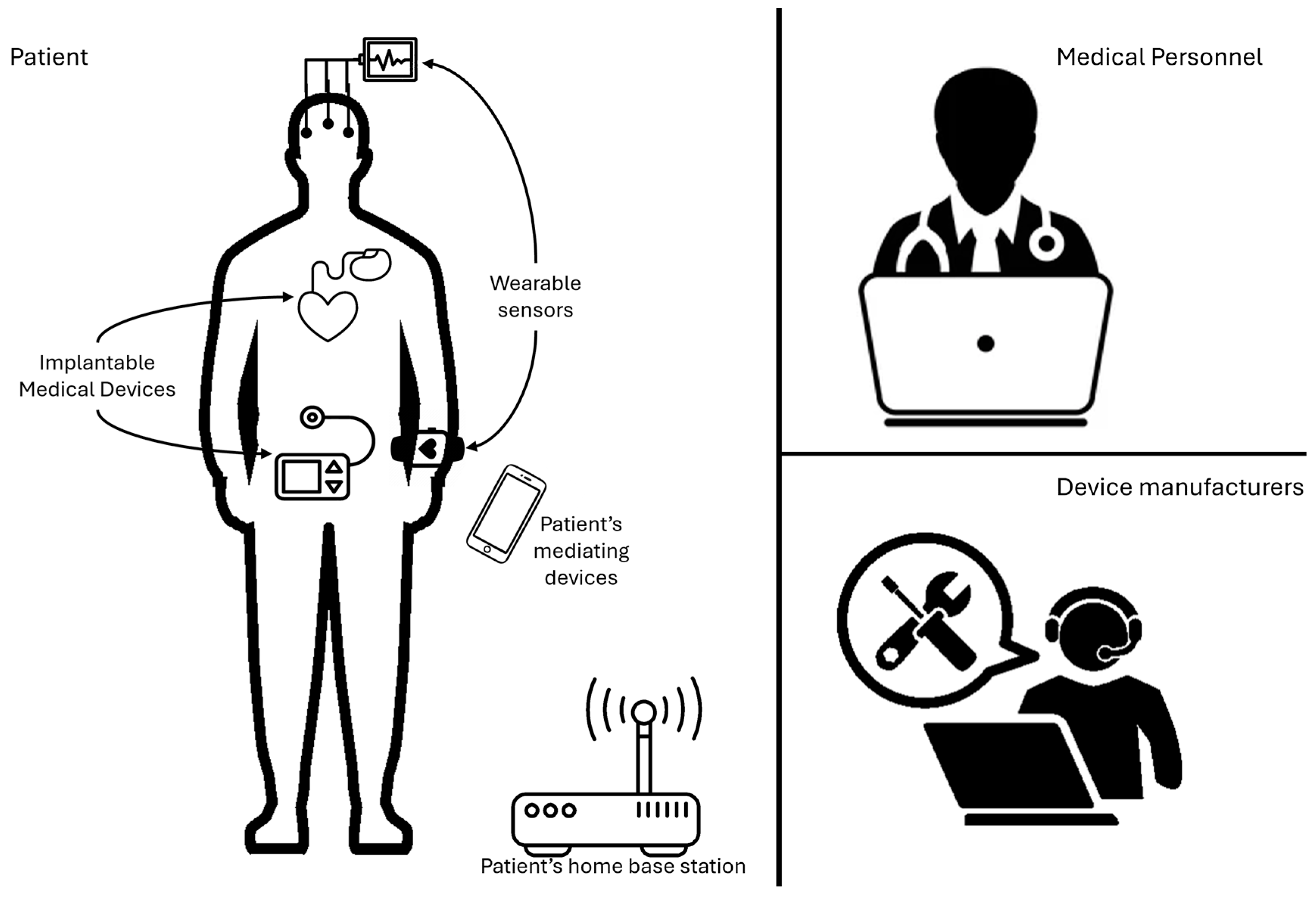 Cryptography 08 00053 g001