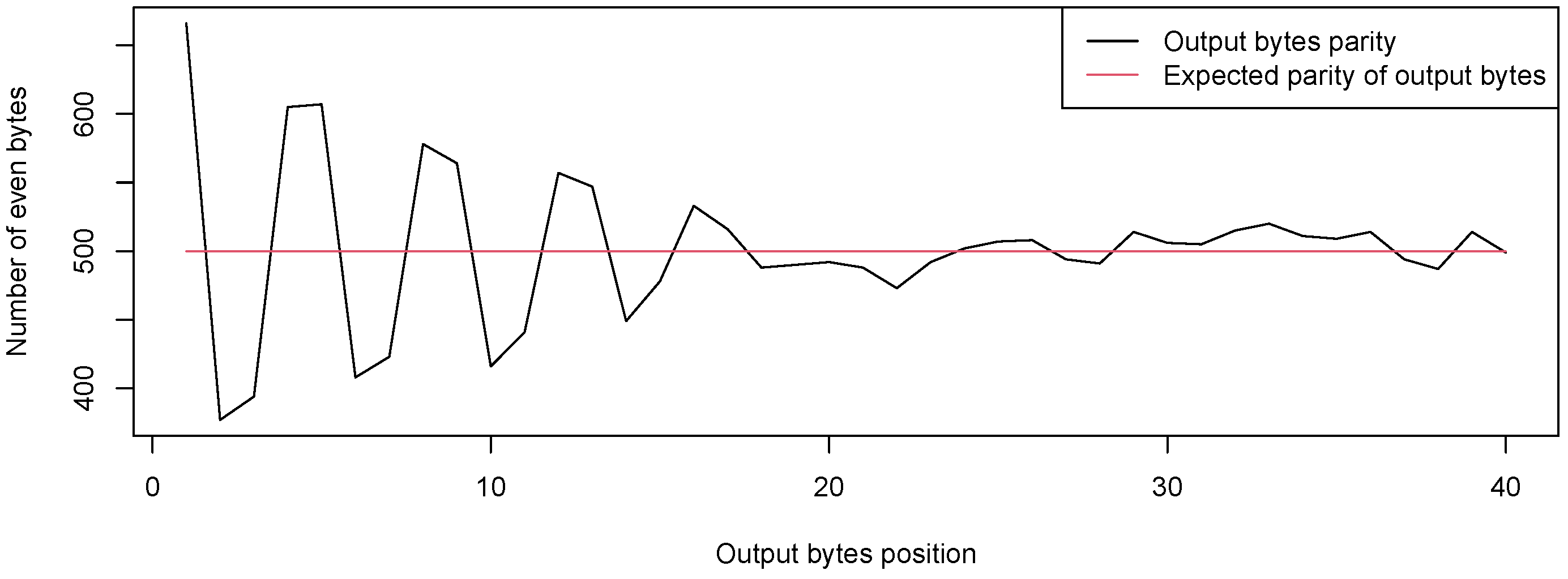 Cryptography 08 00054 g001