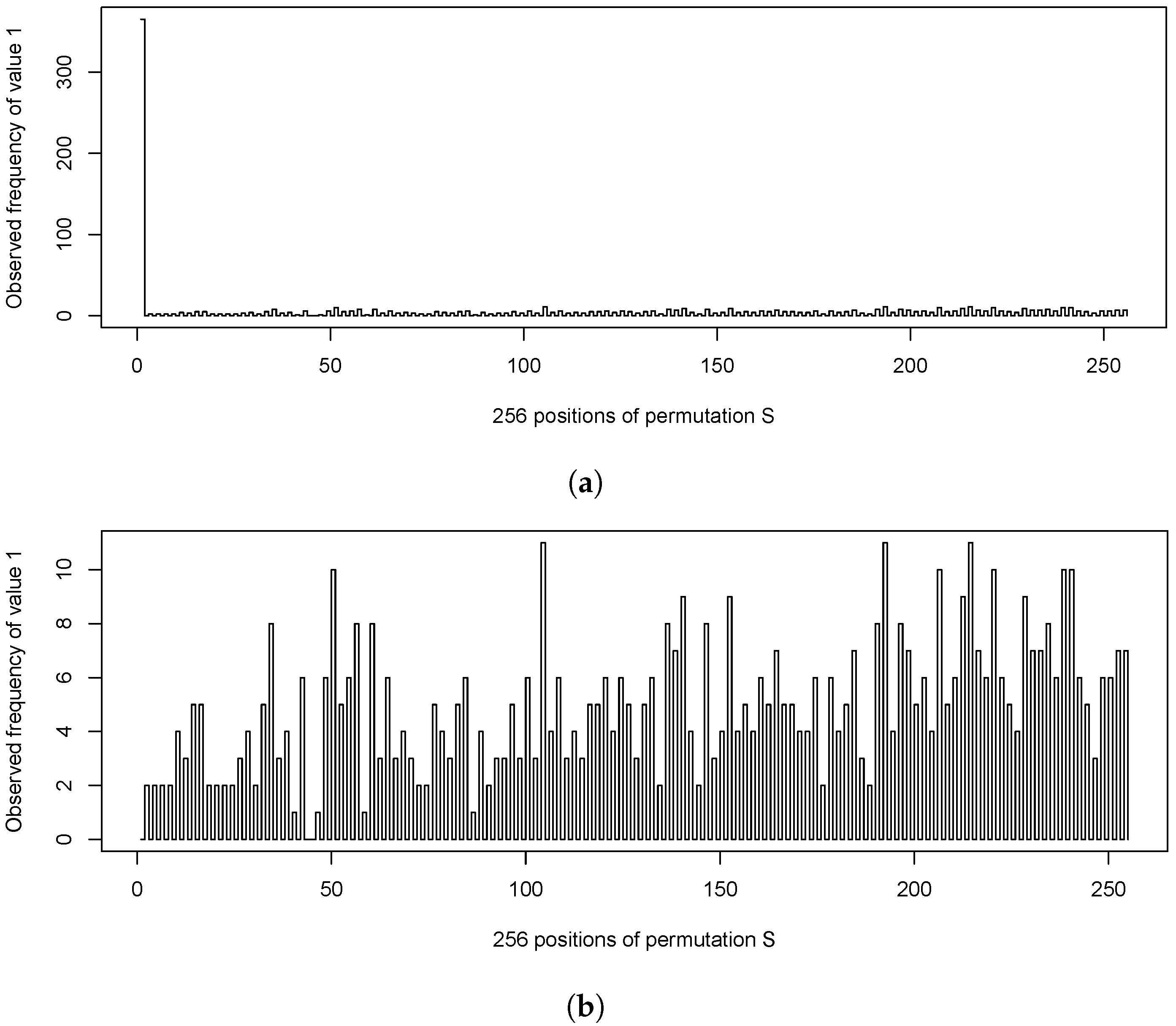 Cryptography 08 00054 g002