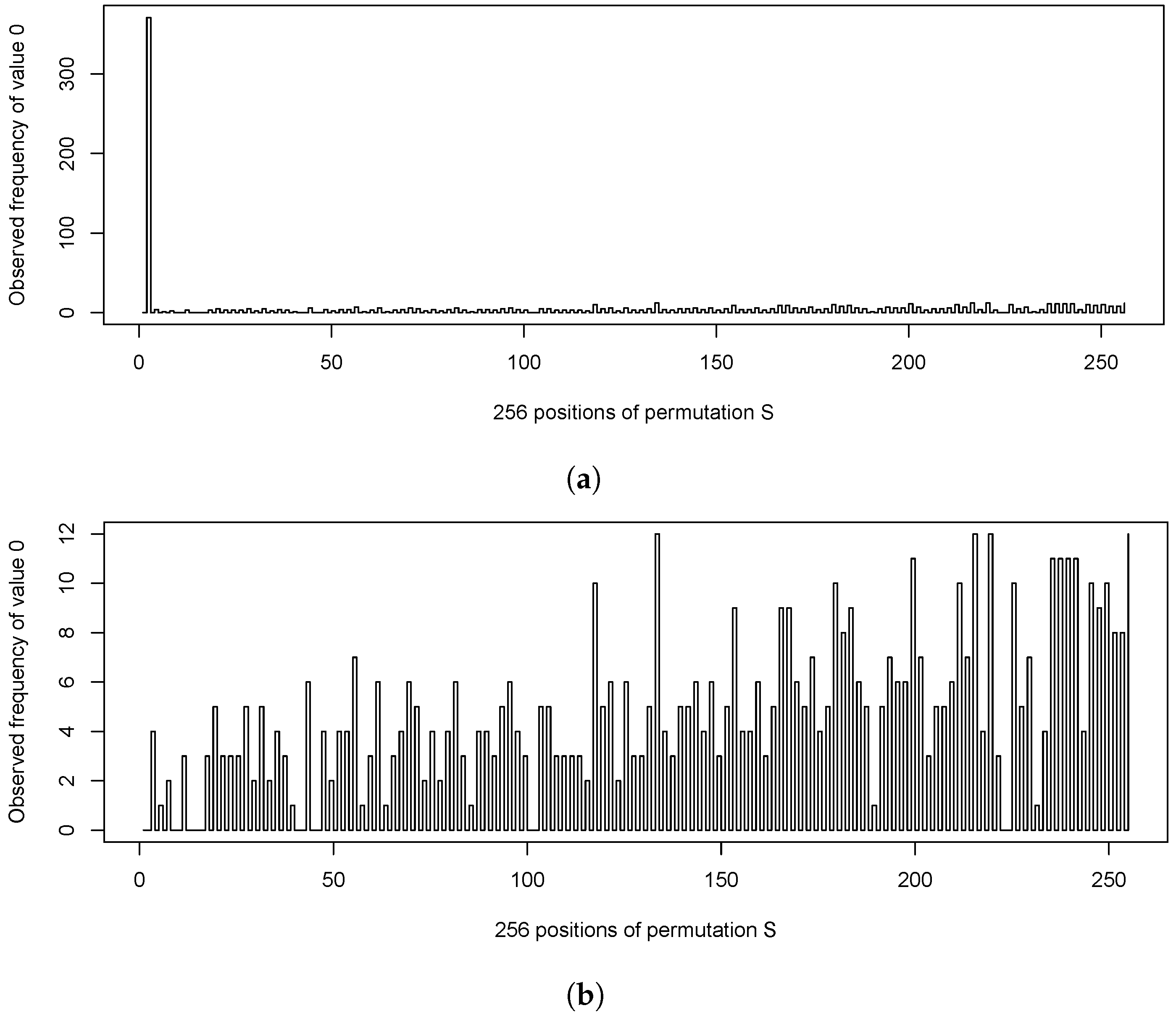 Cryptography 08 00054 g003