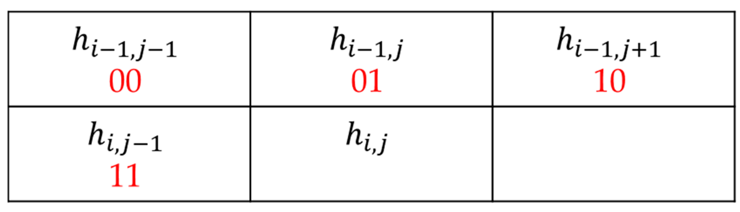 Cryptography 09 00004 g002 Cryptography 09 00004 g002