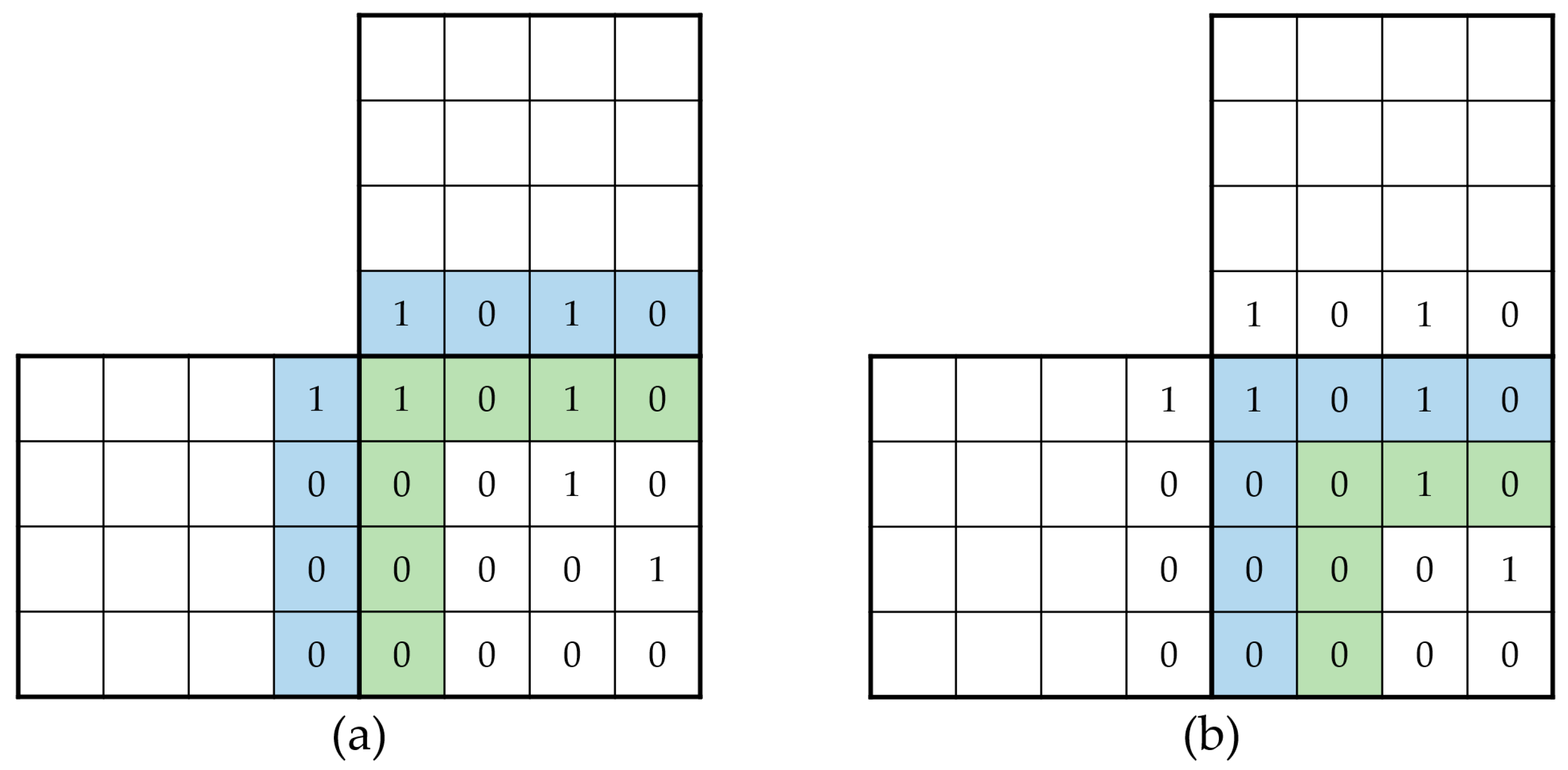 Cryptography 09 00004 g003 Cryptography 09 00004 g003