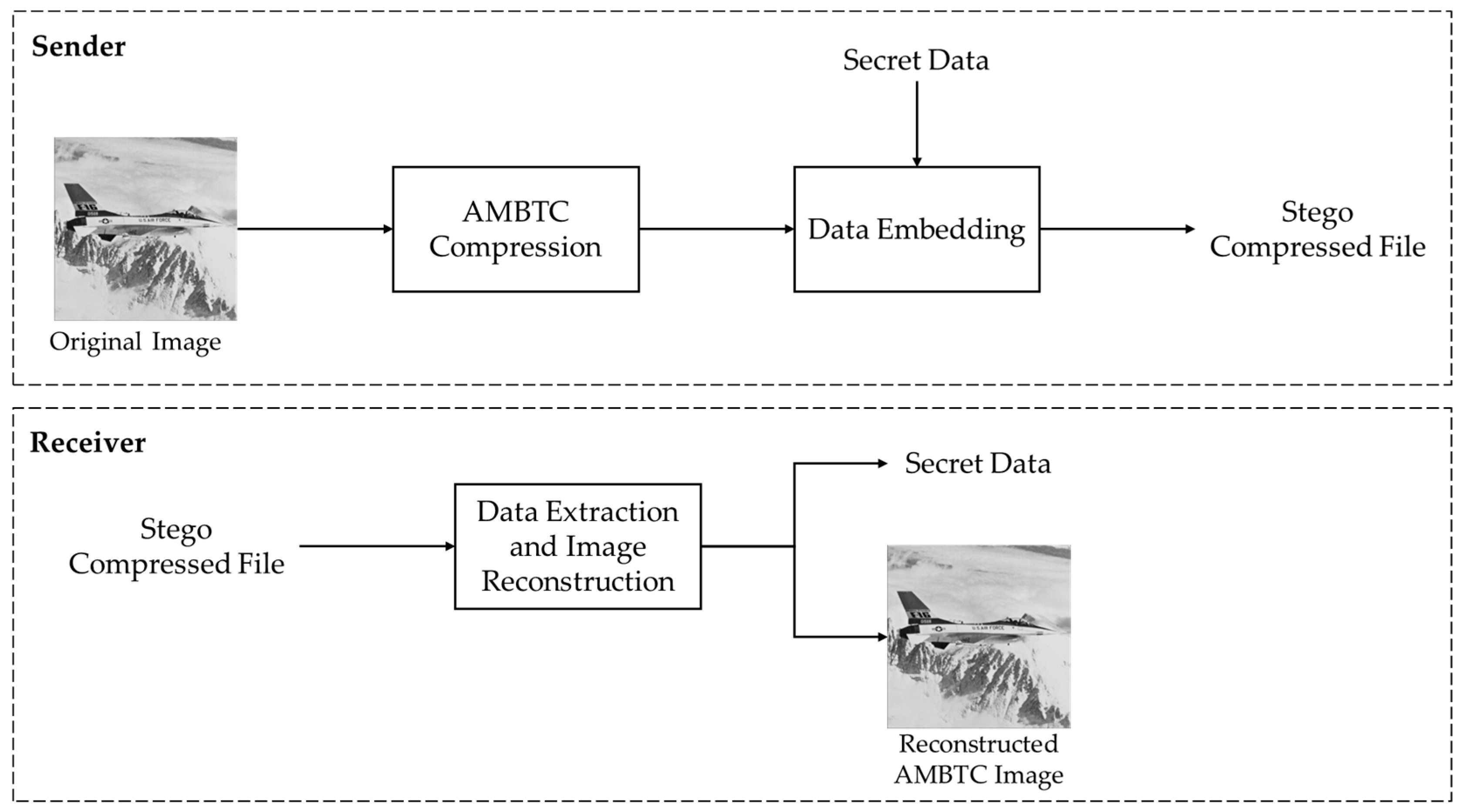 Cryptography 09 00004 g004 Cryptography 09 00004 g004