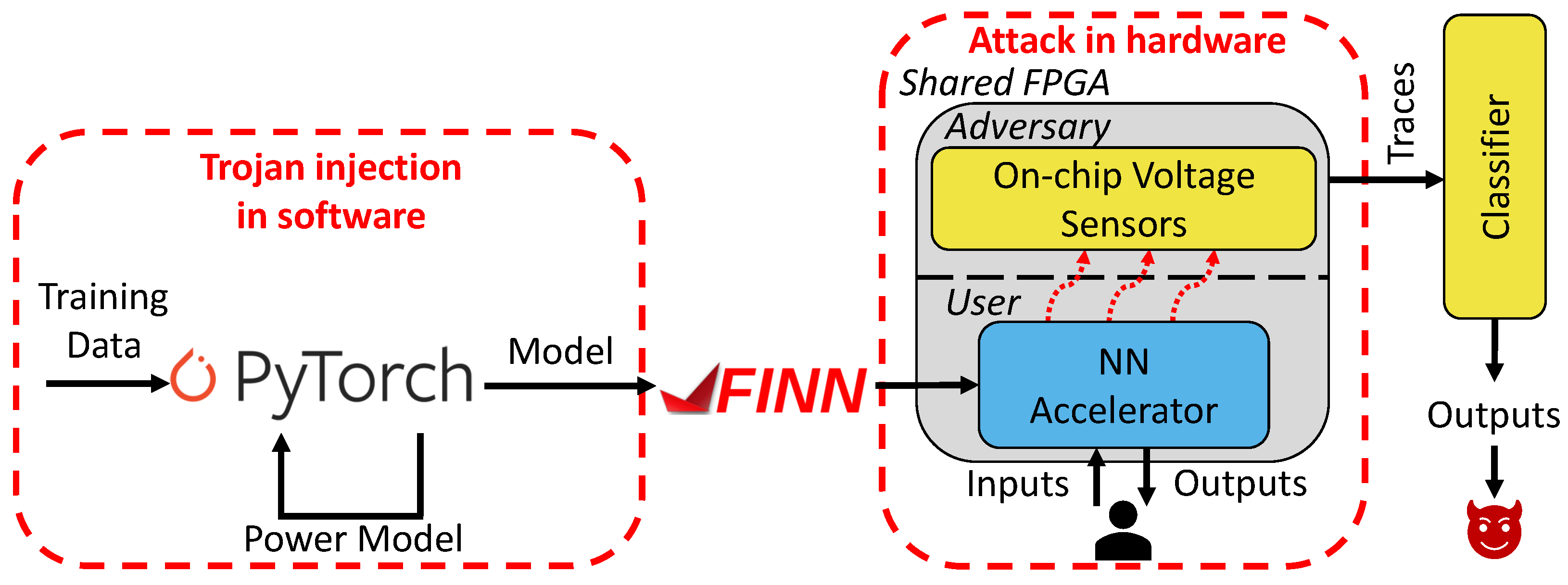 Cryptography 09 00005 g003