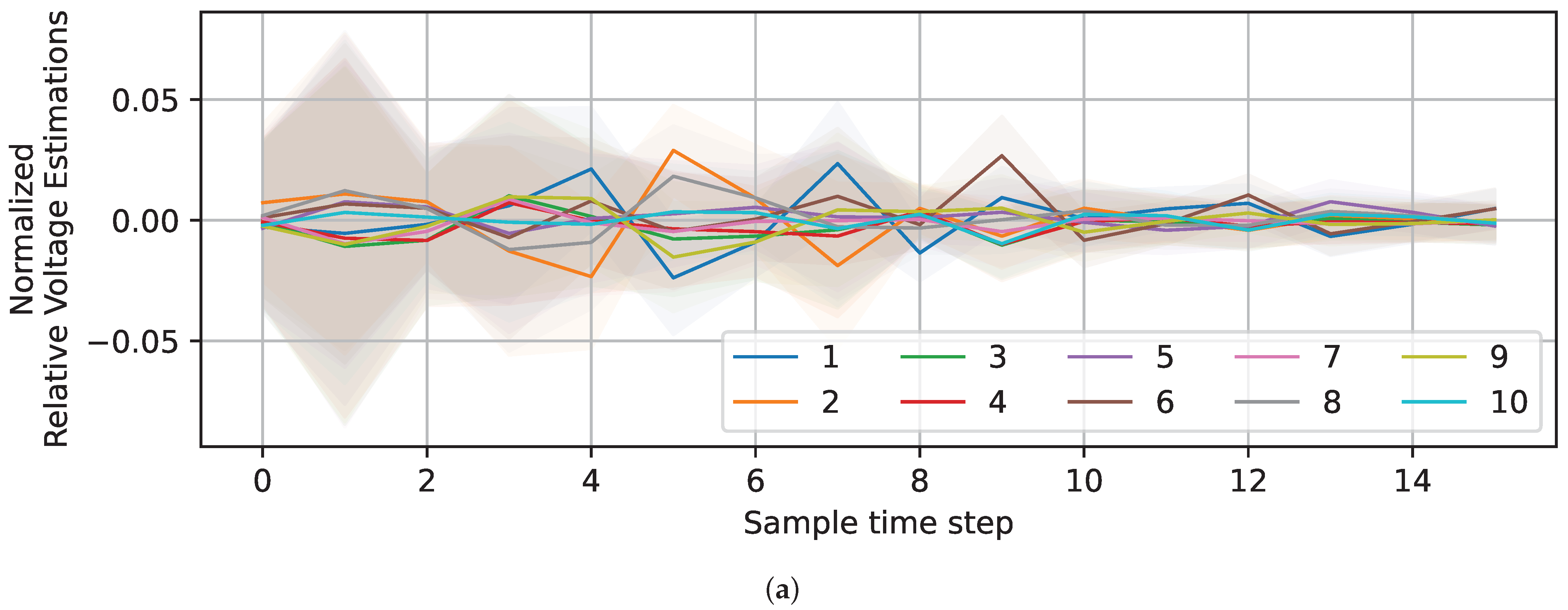 Cryptography 09 00005 g007a