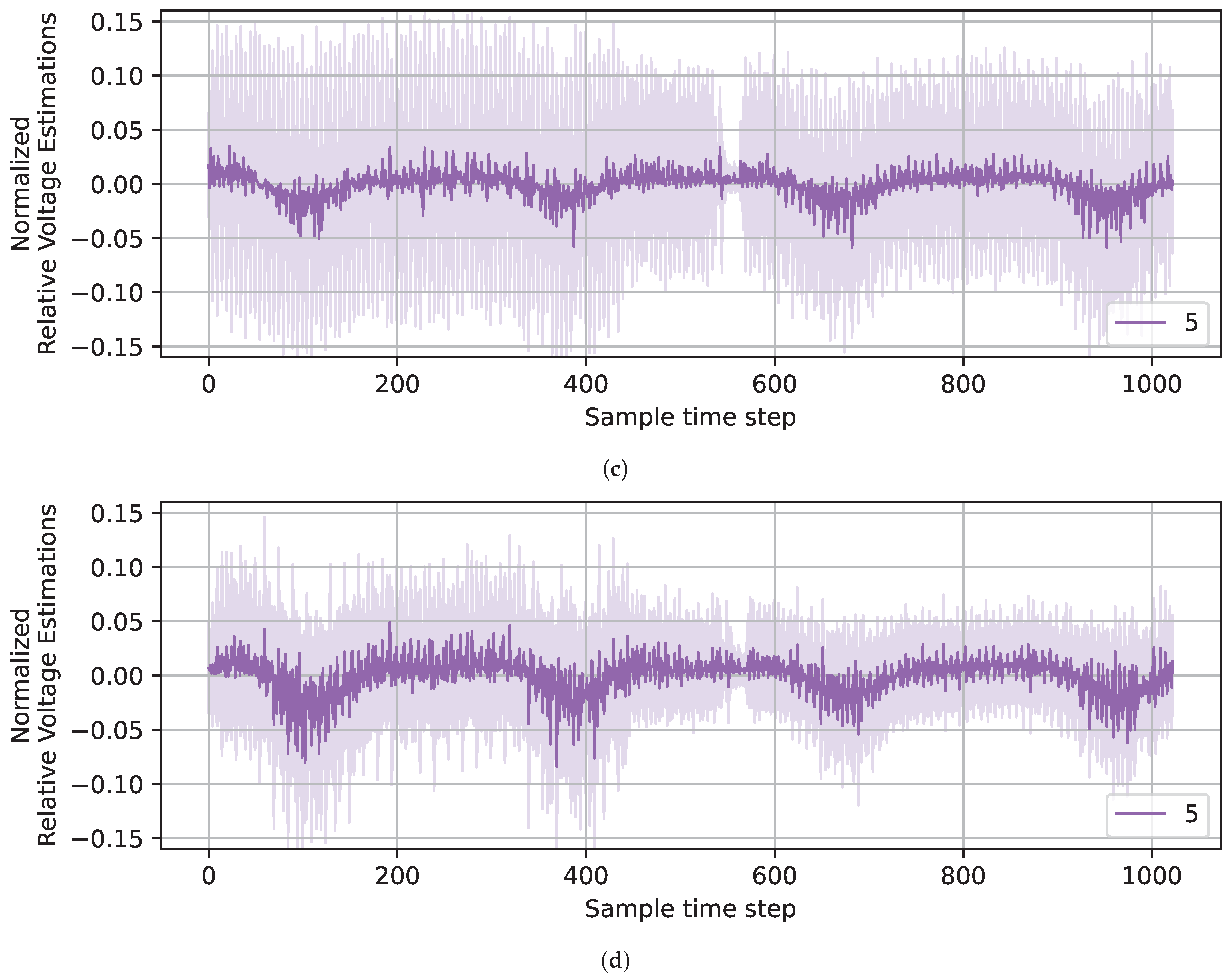Cryptography 09 00005 g008b