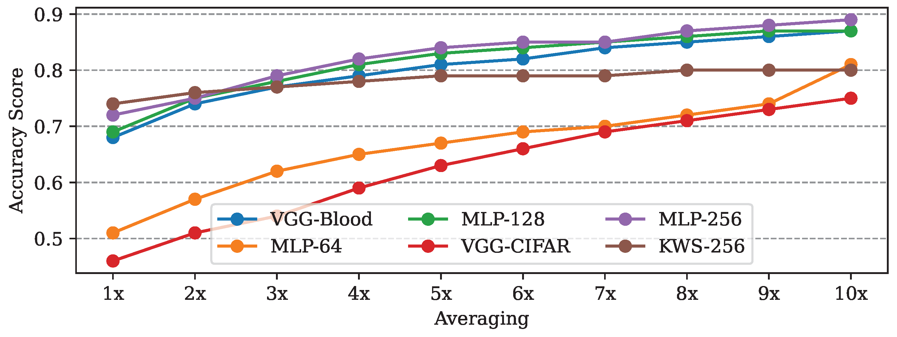 Cryptography 09 00005 g009