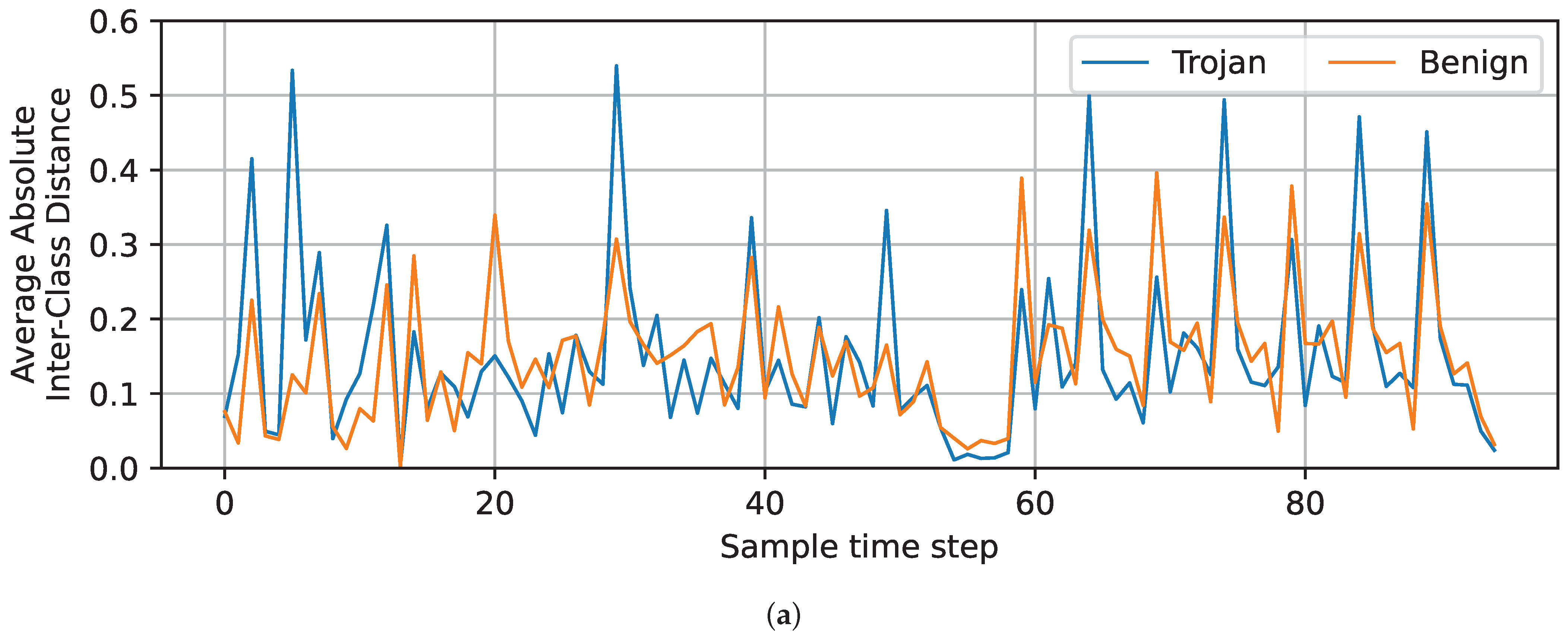 Cryptography 09 00005 g011a