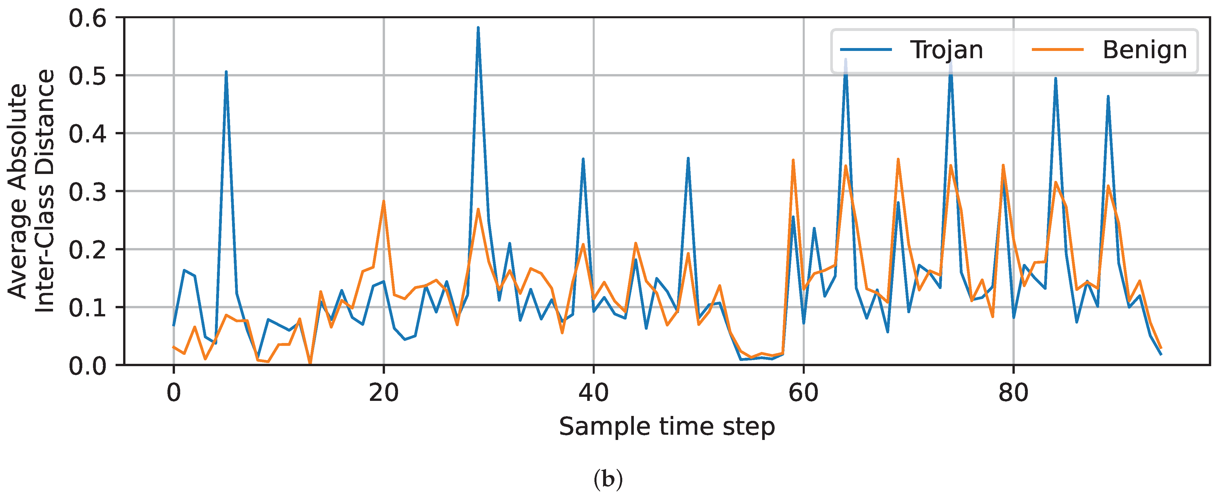 Cryptography 09 00005 g011b