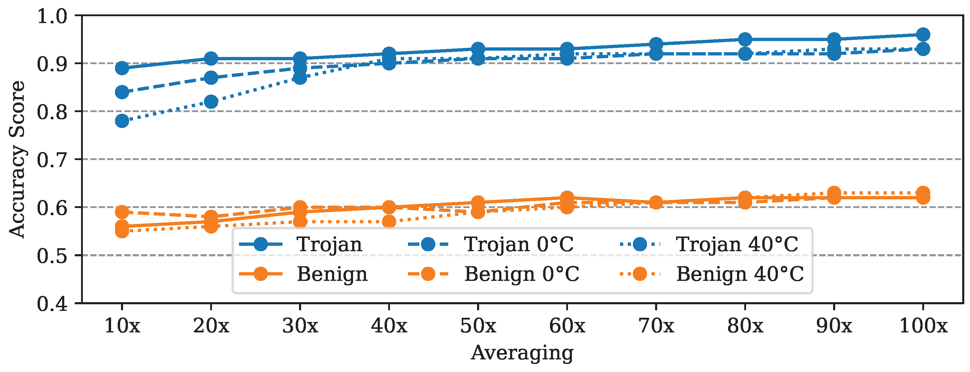 Cryptography 09 00005 g013