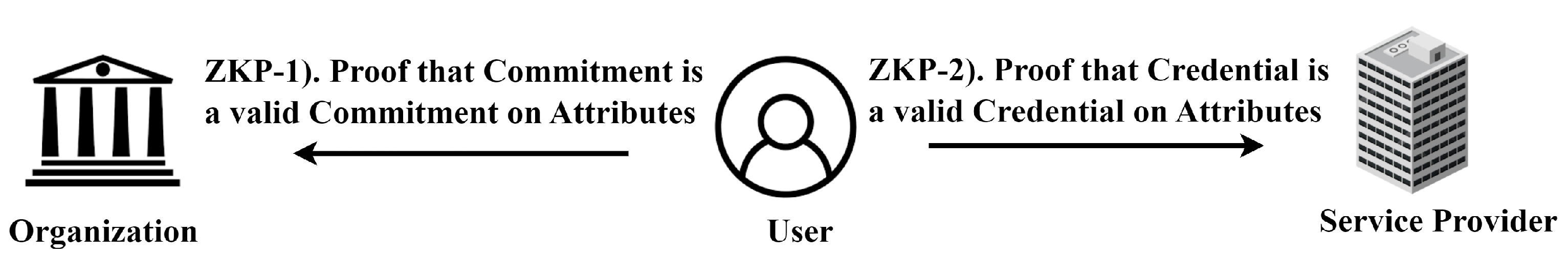 Cryptography 09 00008 g004