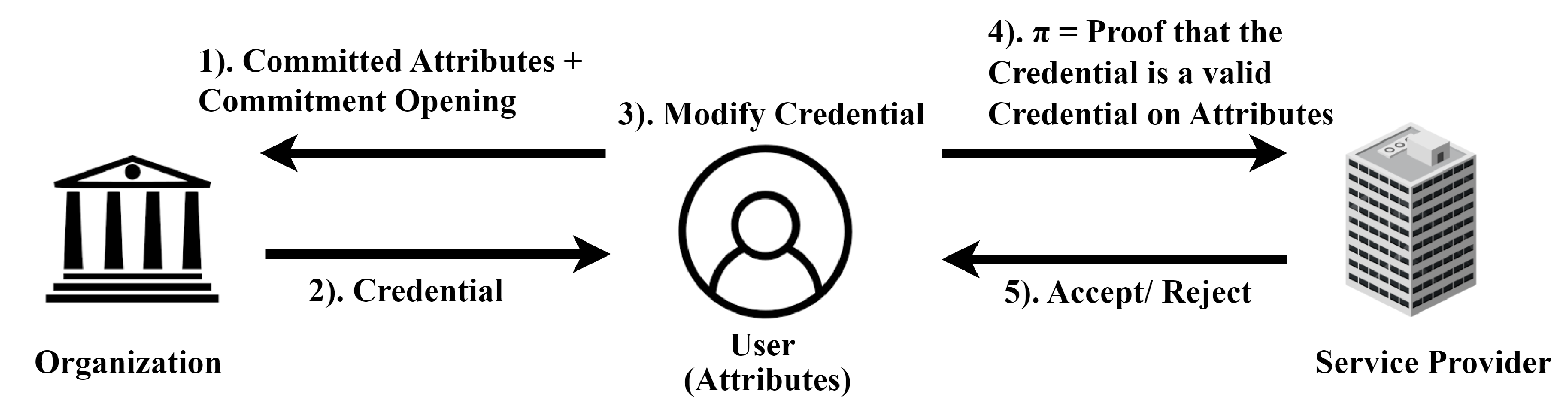 Cryptography 09 00008 g006