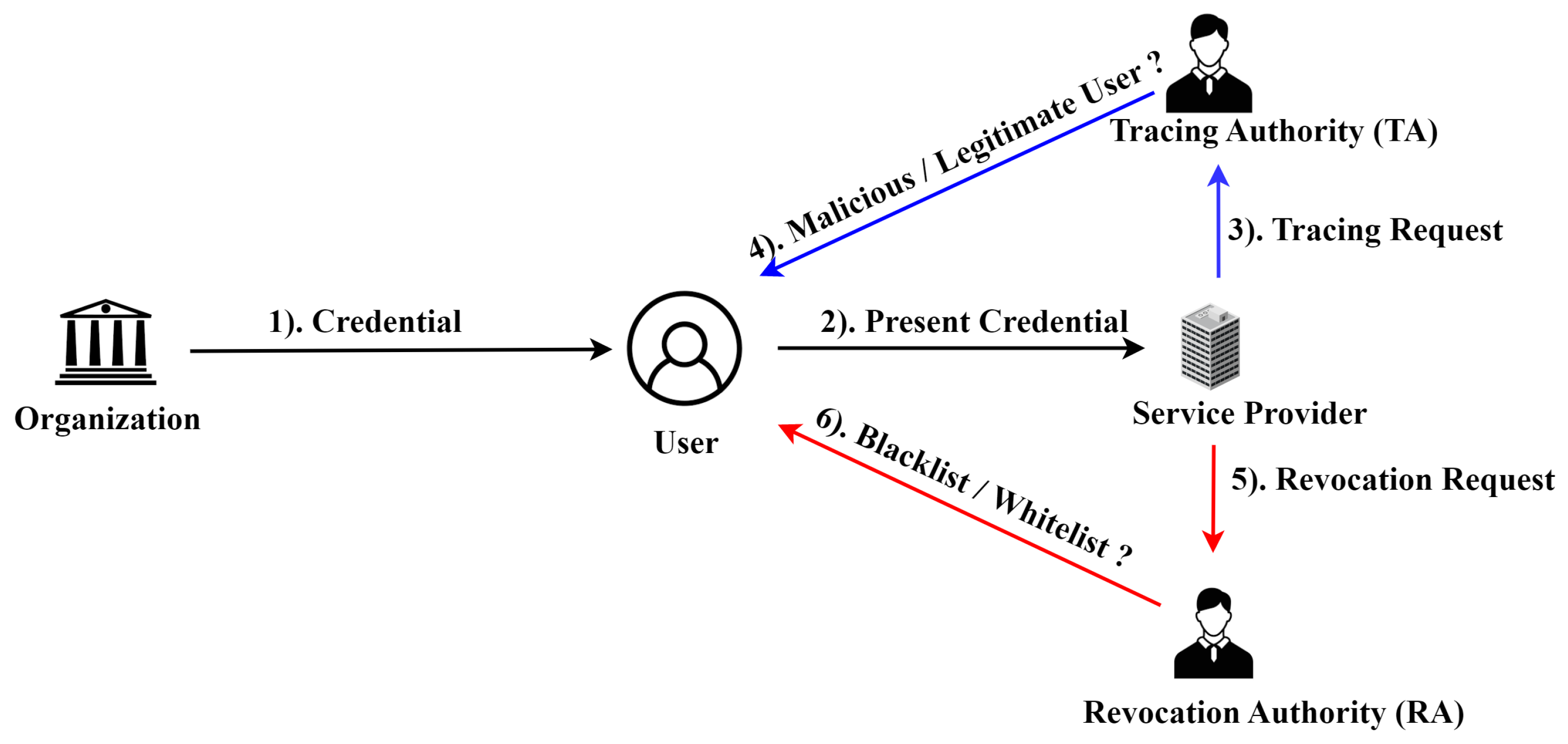 Cryptography 09 00008 g008
