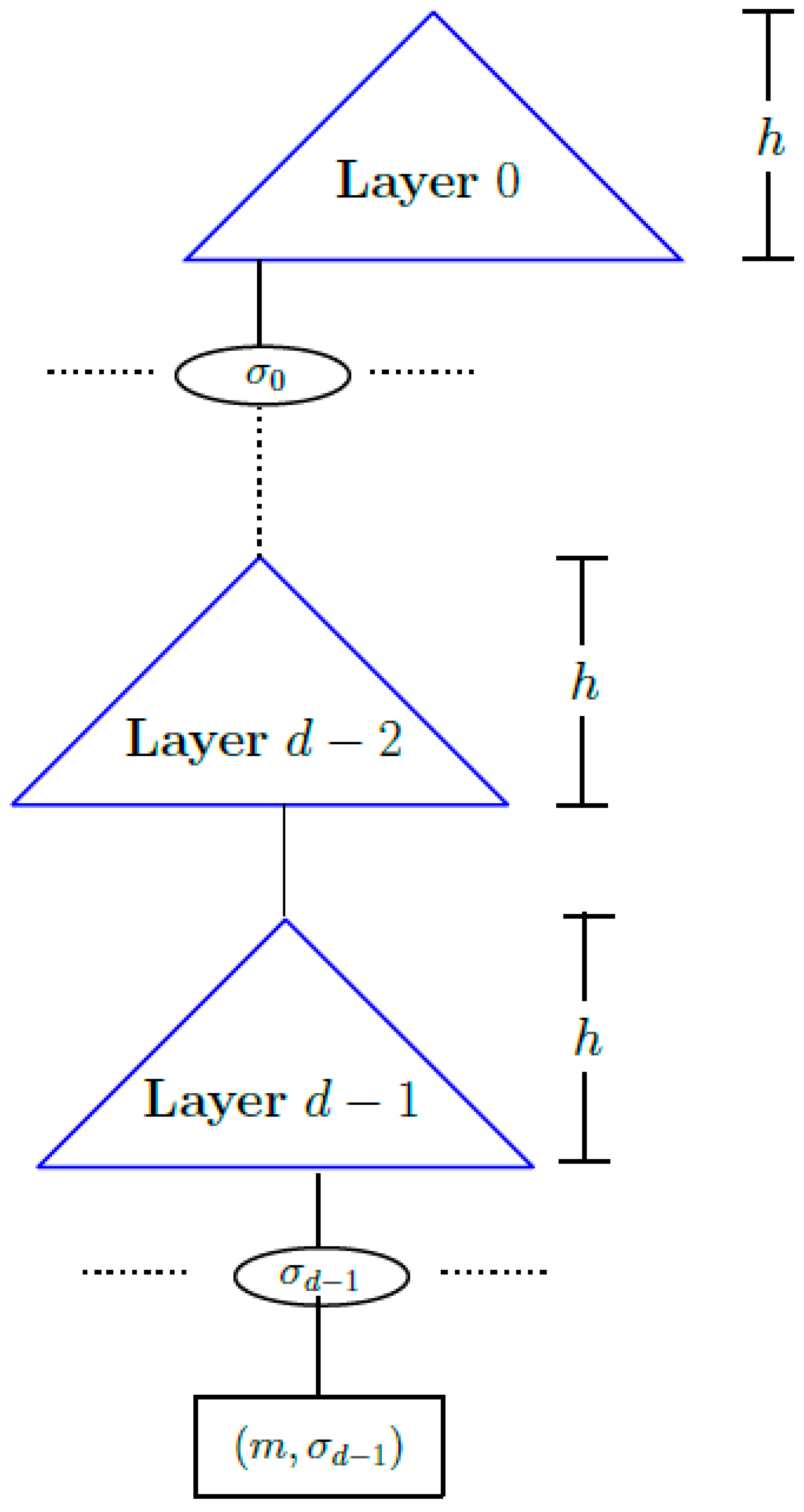 Cryptography 09 00012 g002