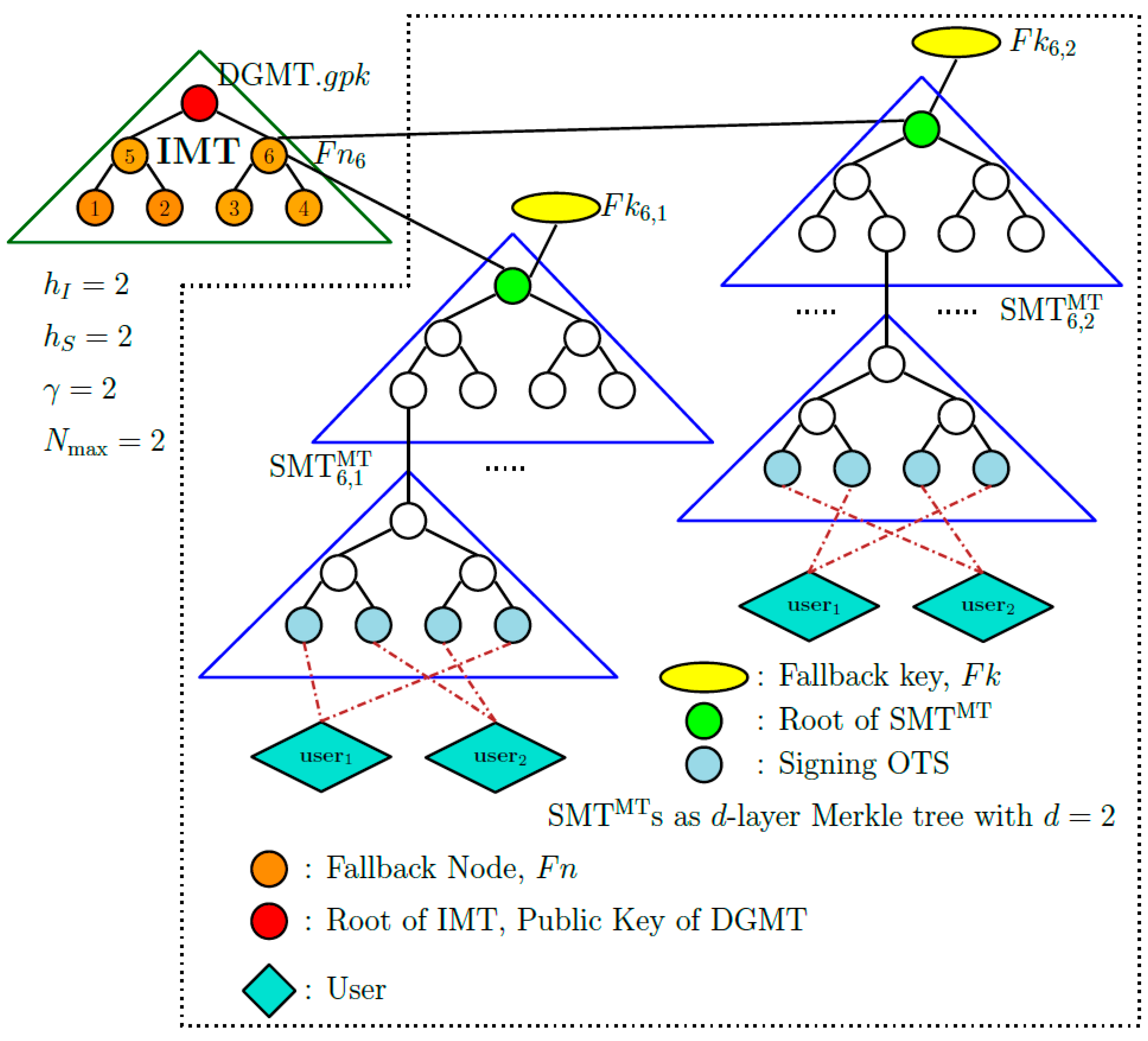 Cryptography 09 00012 g004