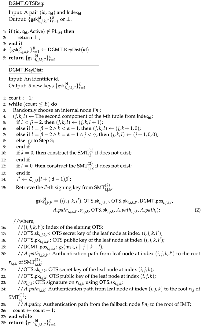 Cryptography 09 00012 i002