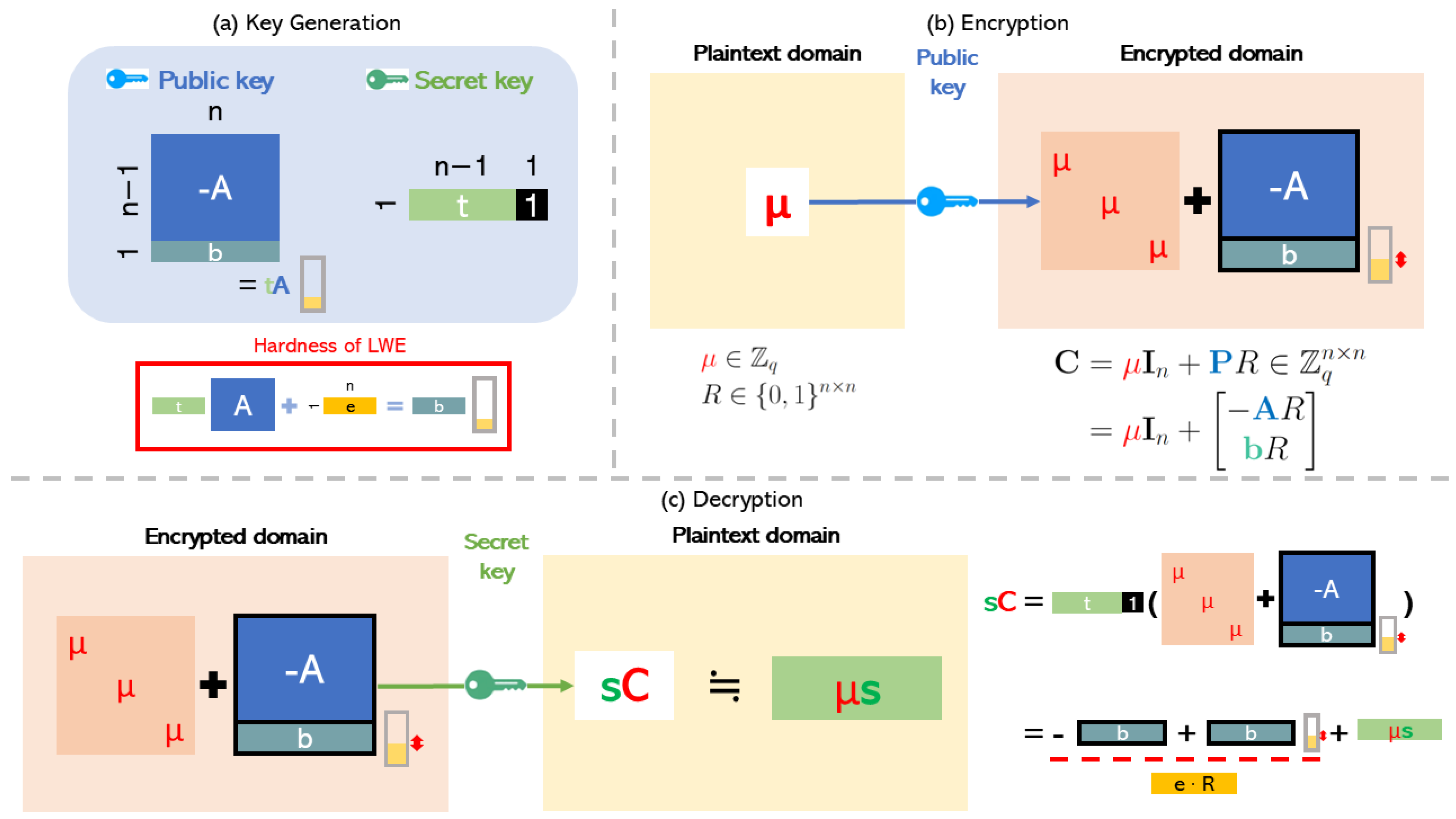 Cryptography 09 00014 g001 Cryptography 09 00014 g001