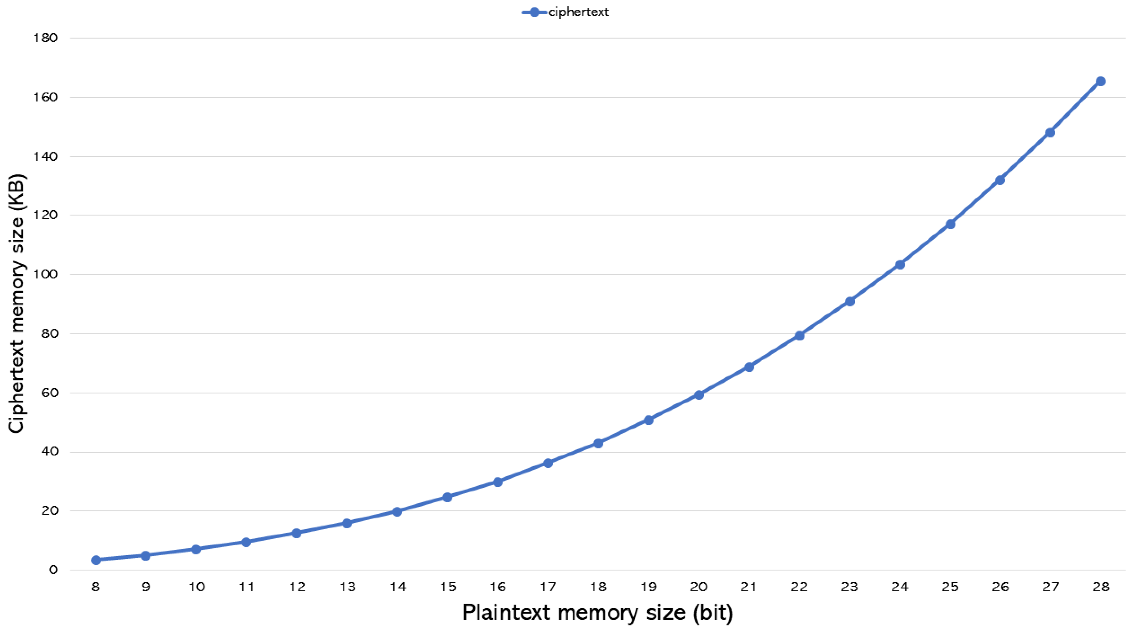Cryptography 09 00014 g002 Cryptography 09 00014 g002